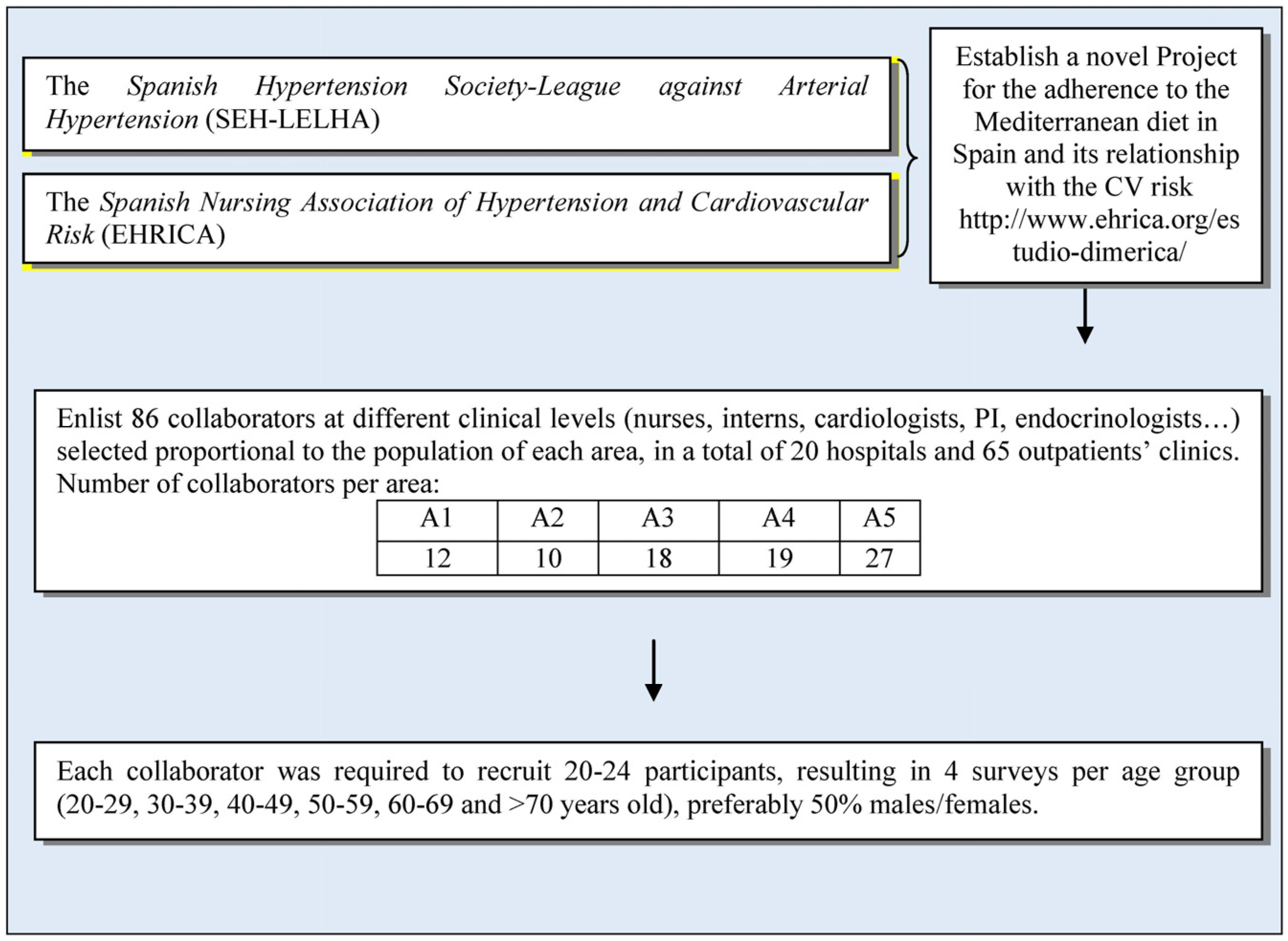 Nutrients 08 00680 g003