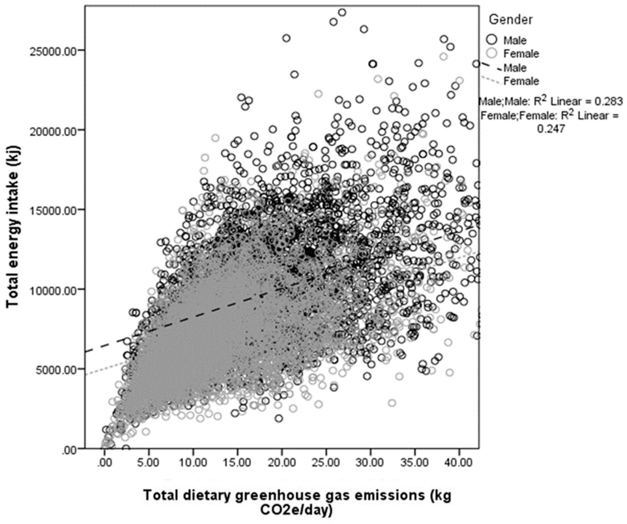 Nutrients 08 00690 g002 550