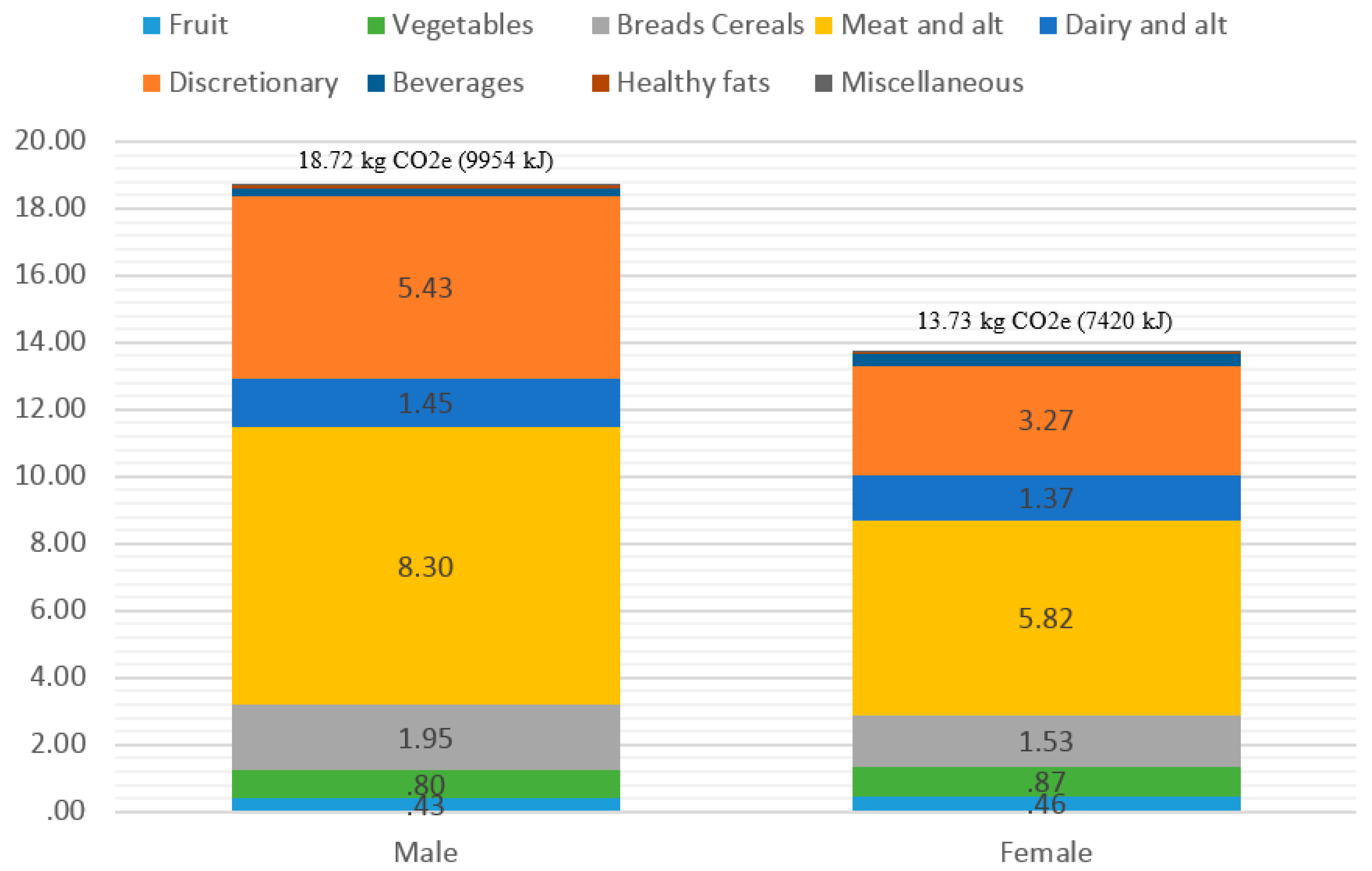 Nutrients 08 00690 g003 550