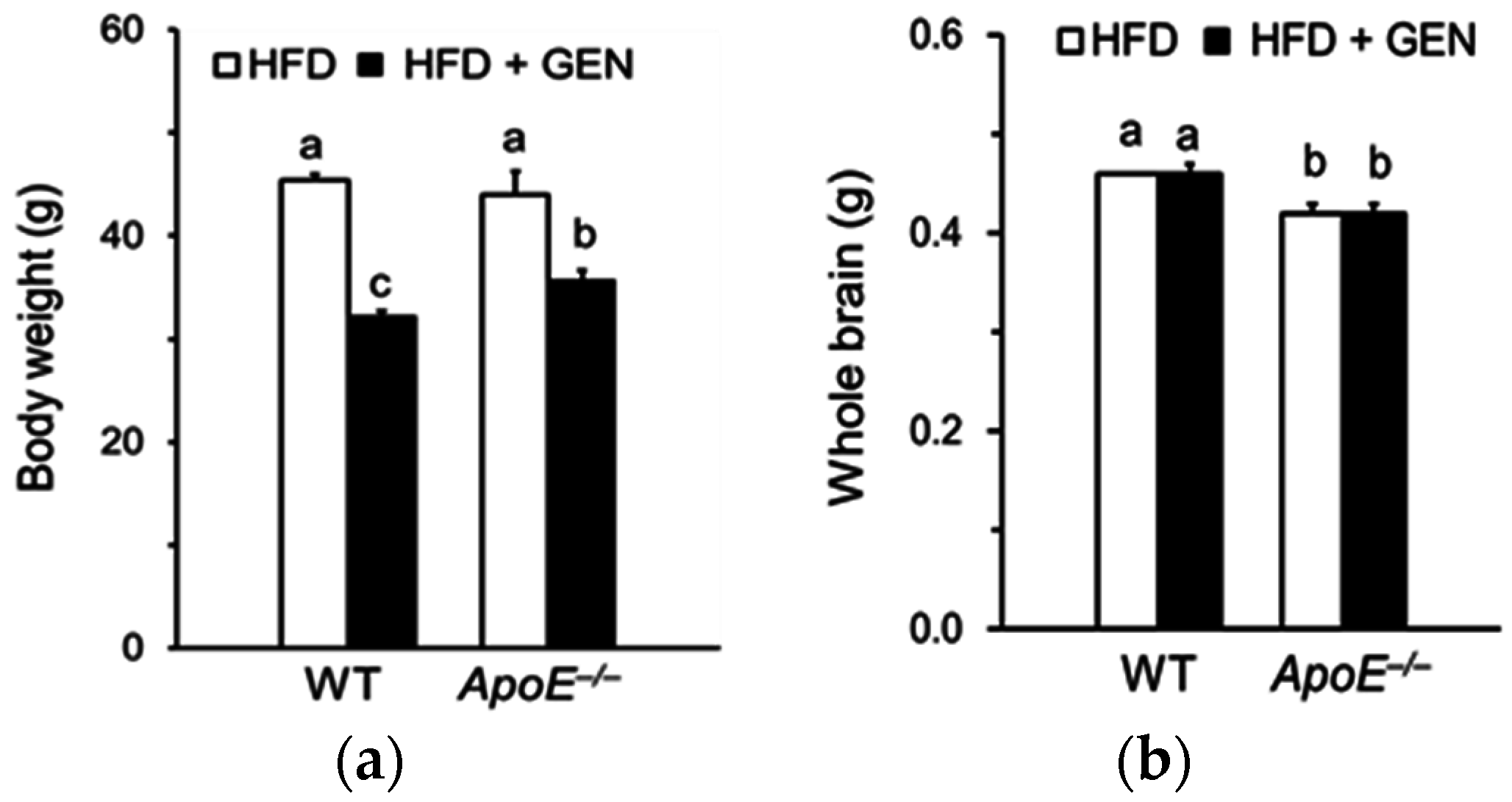 Nutrients 08 00692 g001