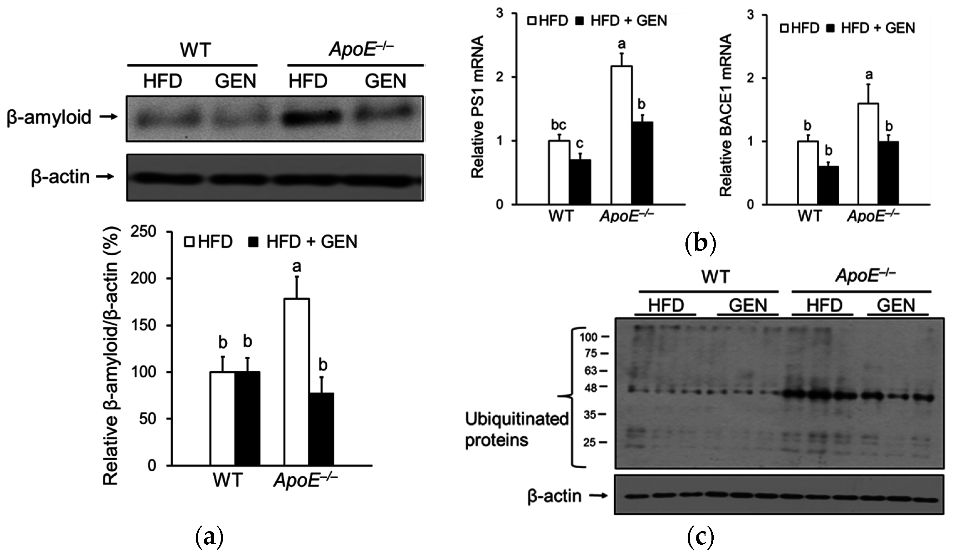 Nutrients 08 00692 g005