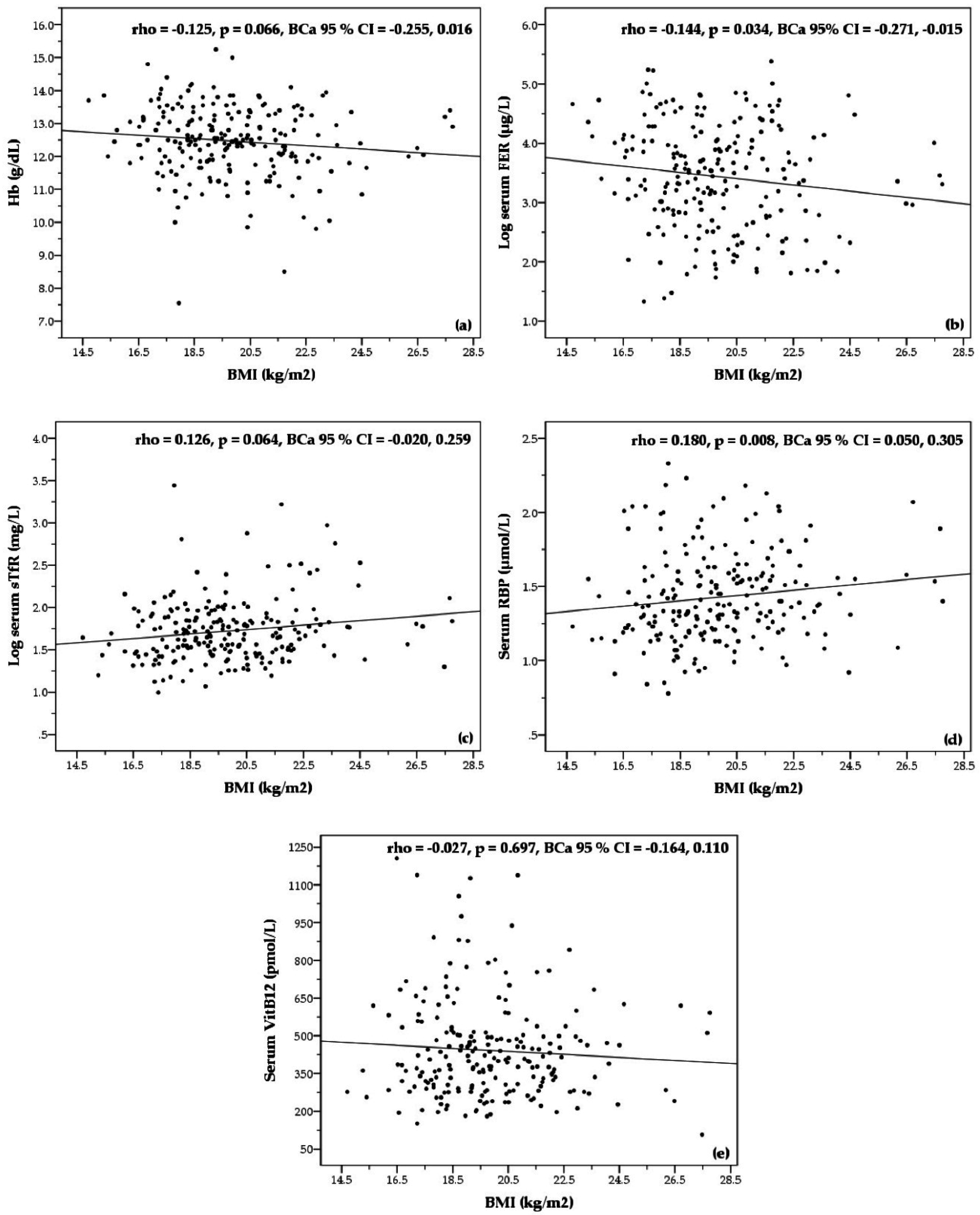 Nutrients 08 00694 g001 550