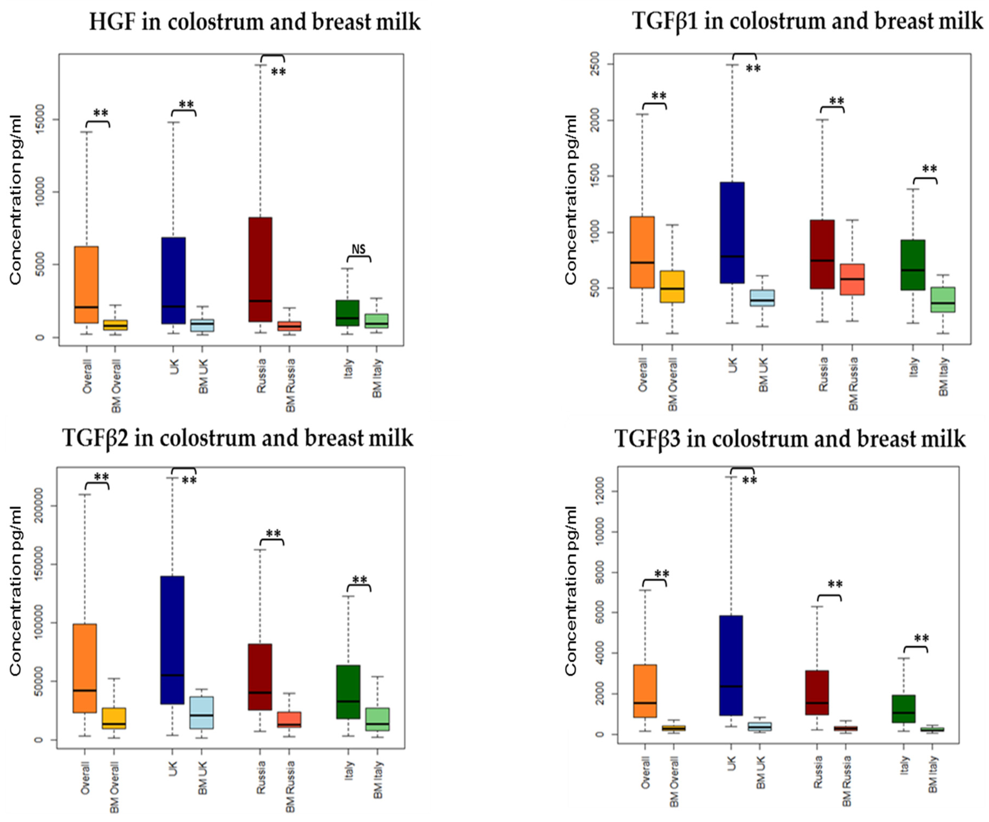 Nutrients 08 00695 g001 550