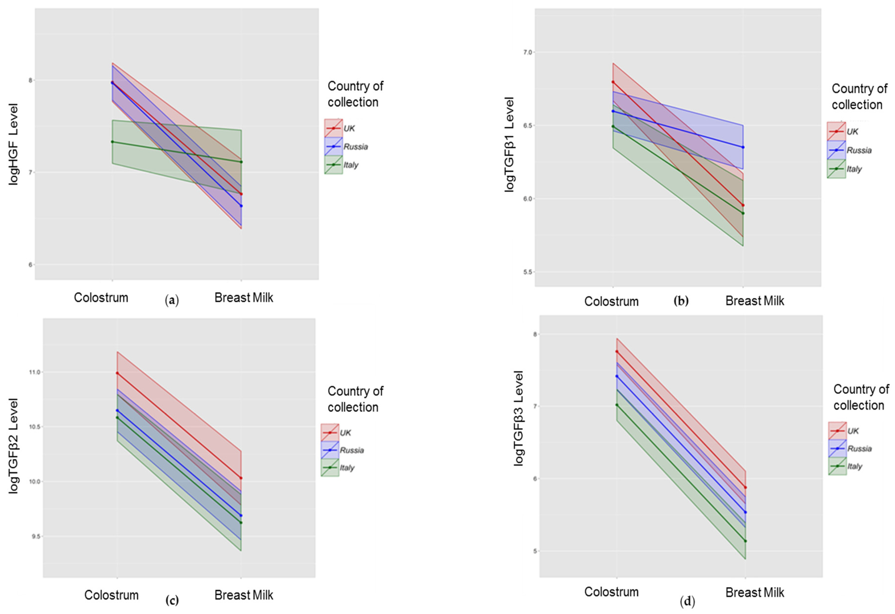 Nutrients 08 00695 g002 550