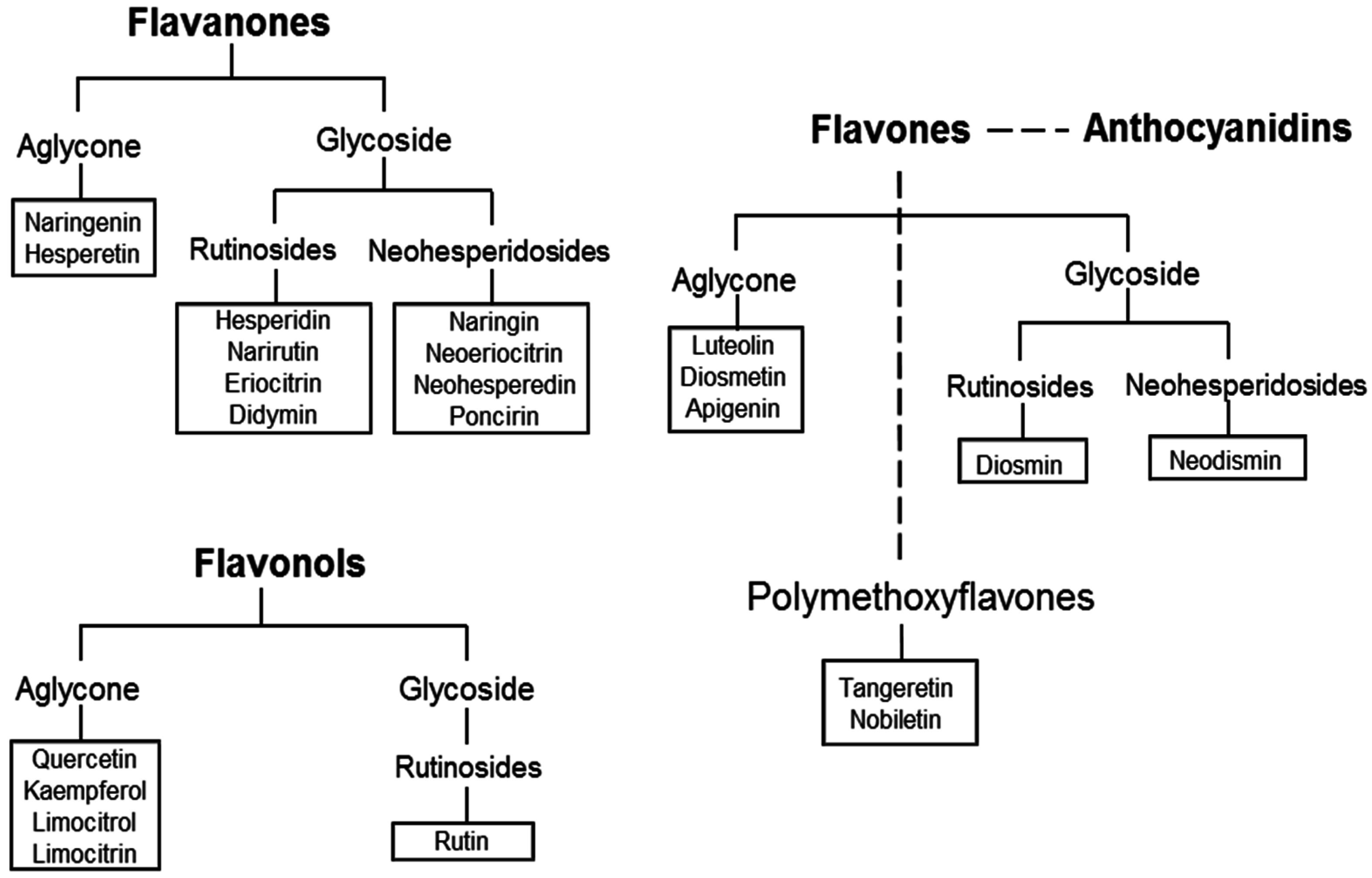 Nutrients 08 00698 g003 550