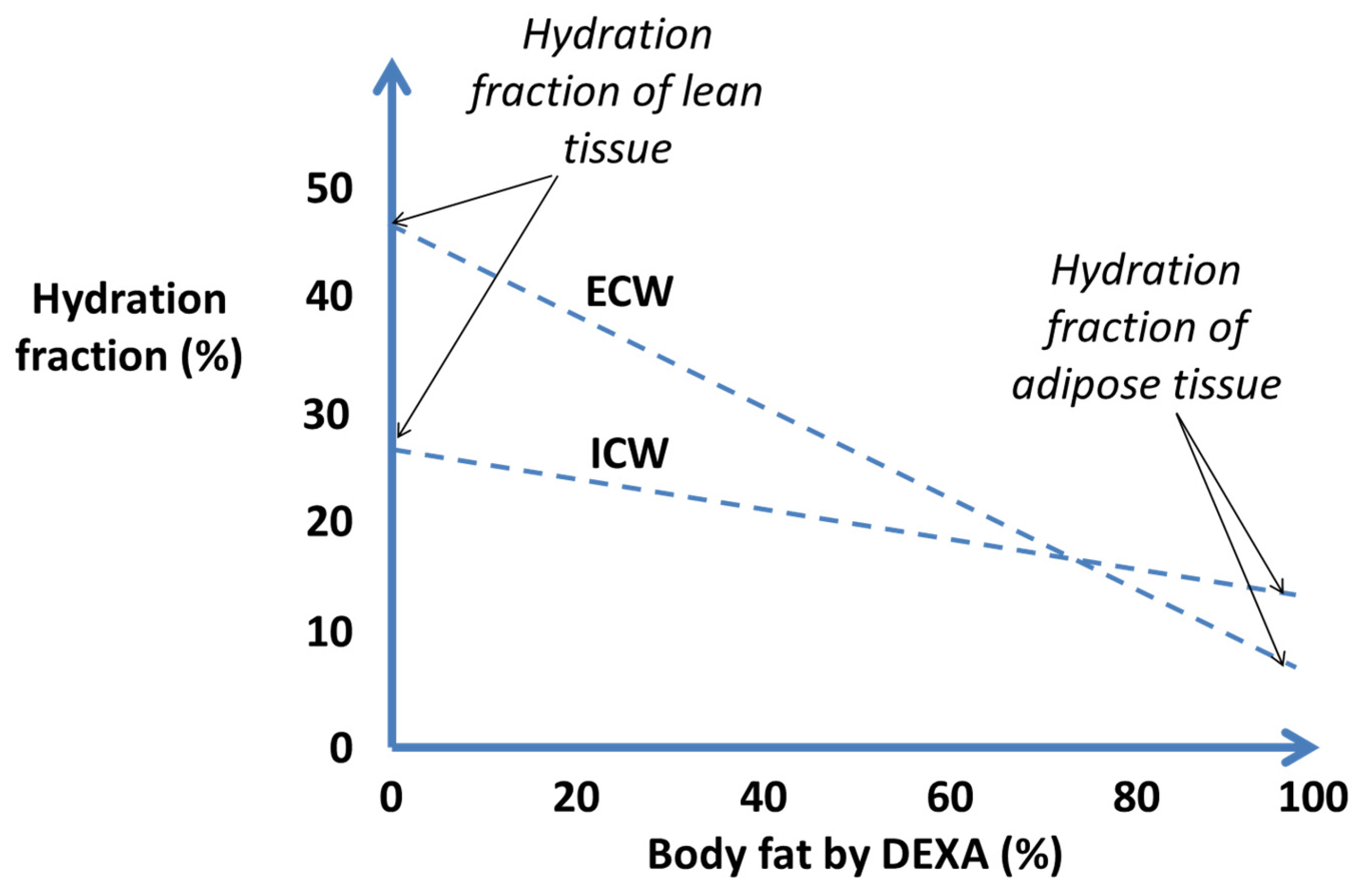 Nutrients 08 00702 g002