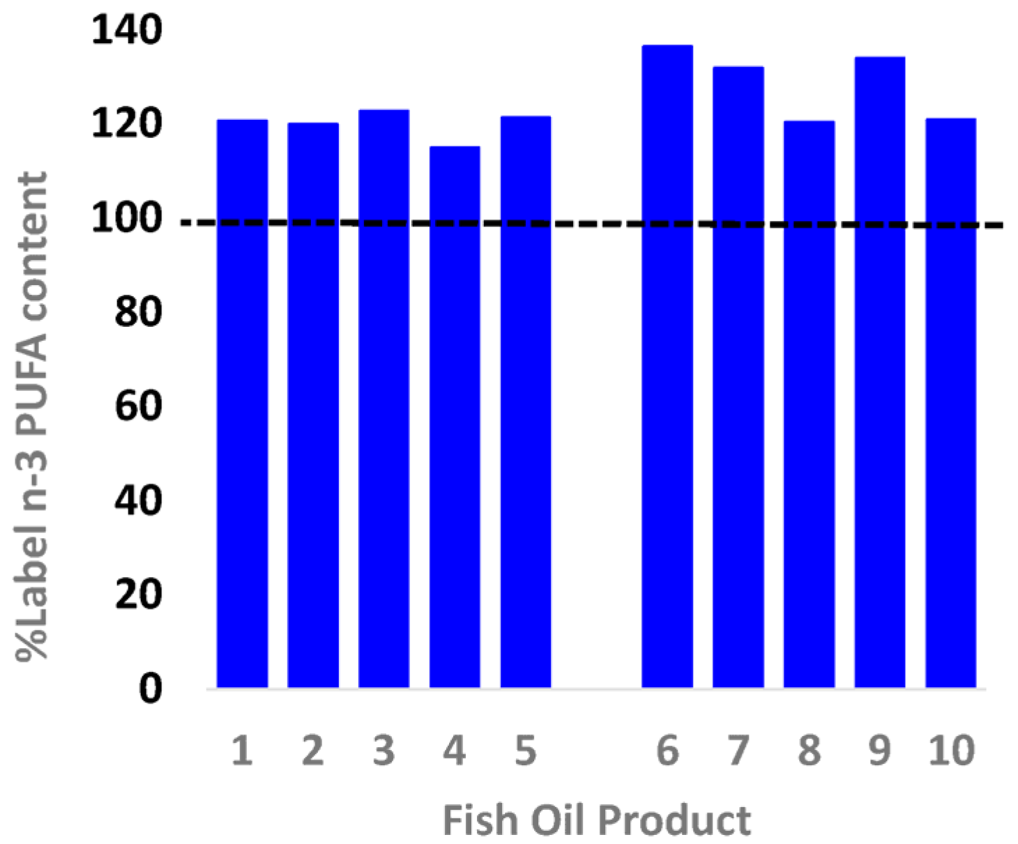 Nutrients 08 00703 g001
