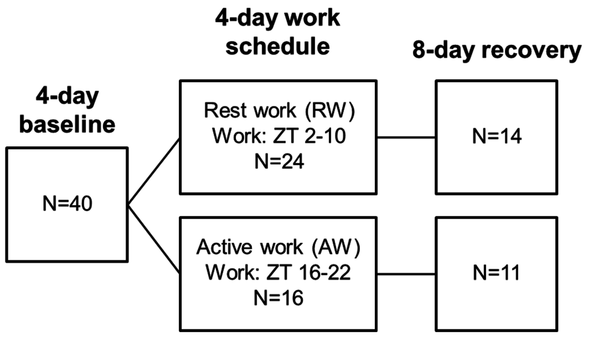 Nutrients 08 00712 g001 550