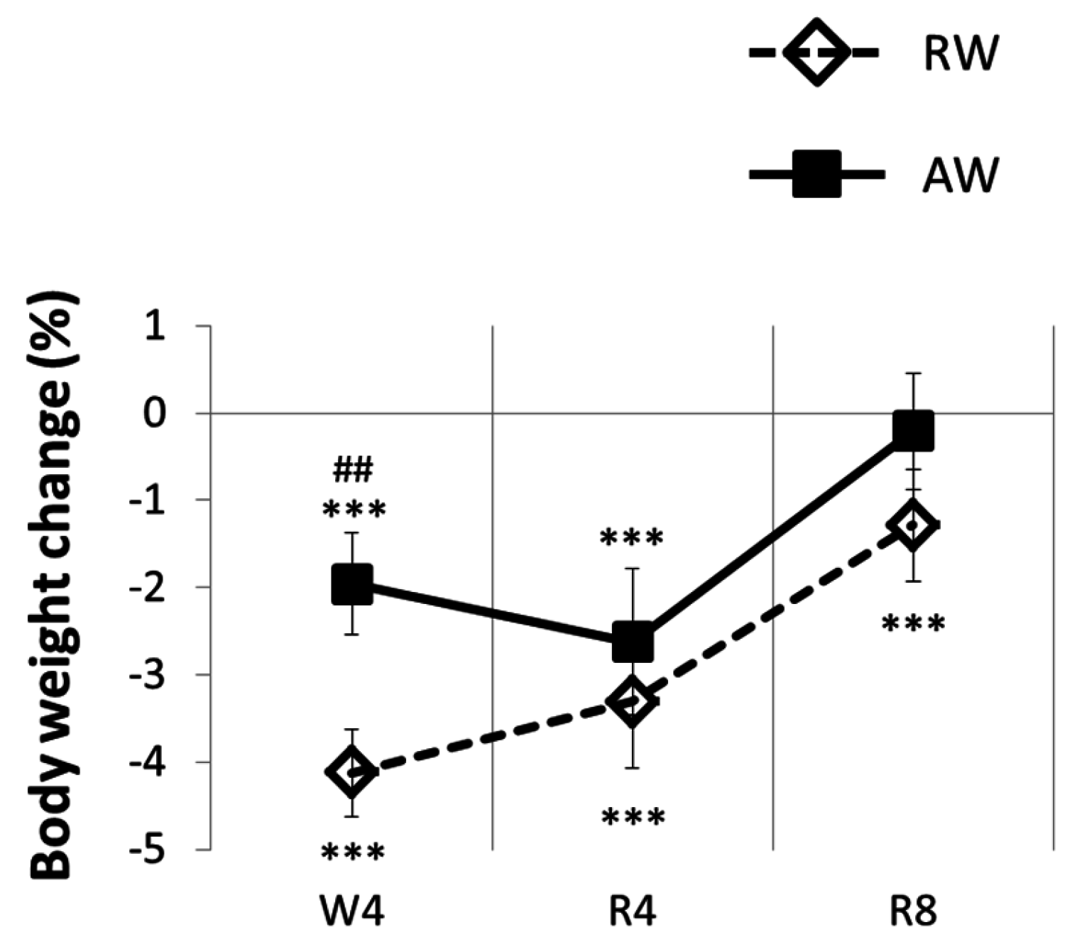 Nutrients 08 00712 g005 550