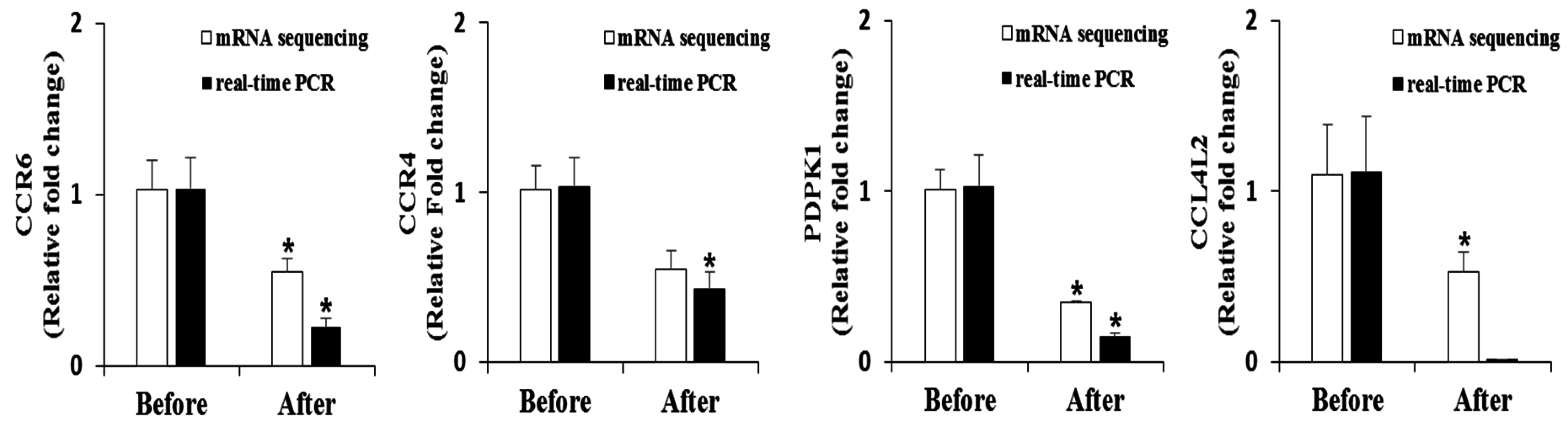 Nutrients 08 00734 g001 550