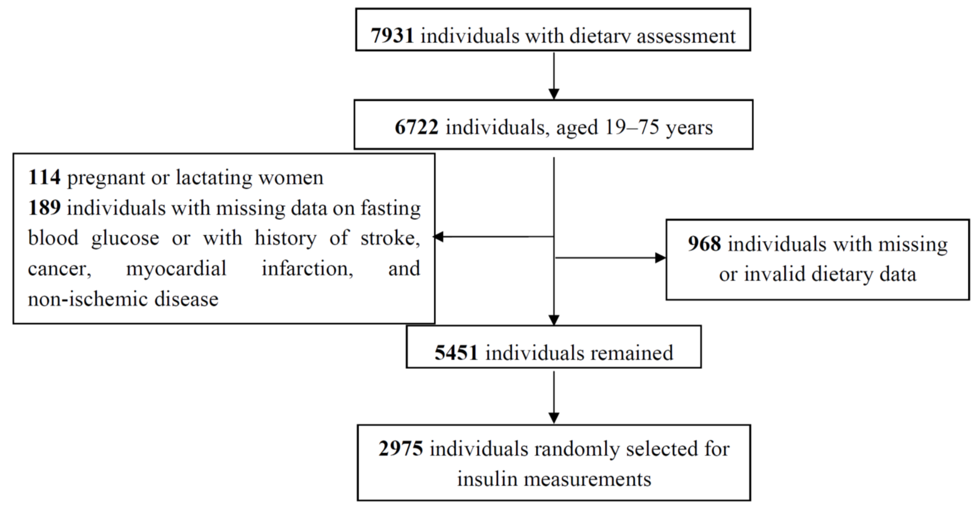 Nutrients 08 00735 g001