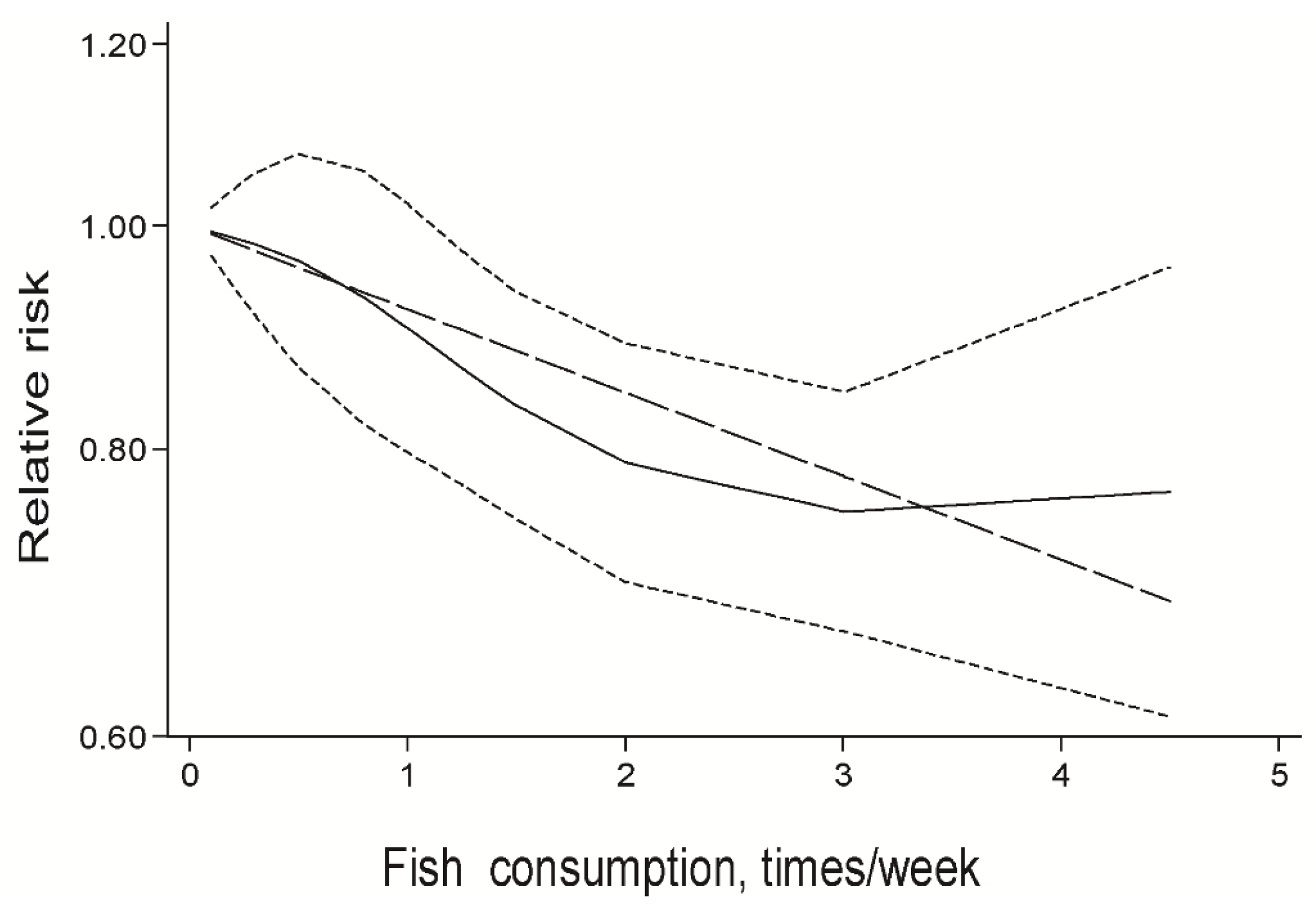 Nutrients 08 00743 g004