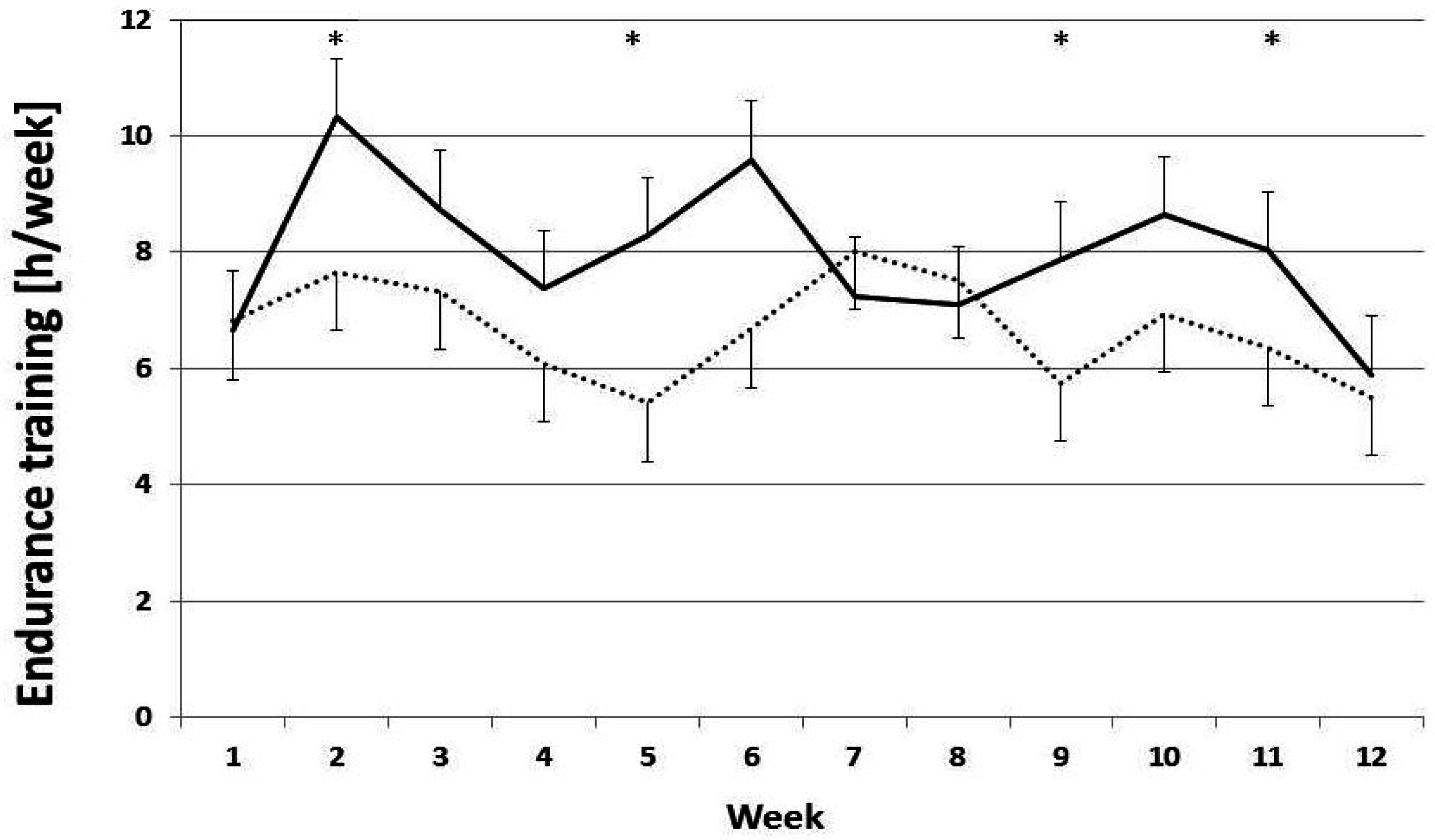 Nutrients 08 00752 g002