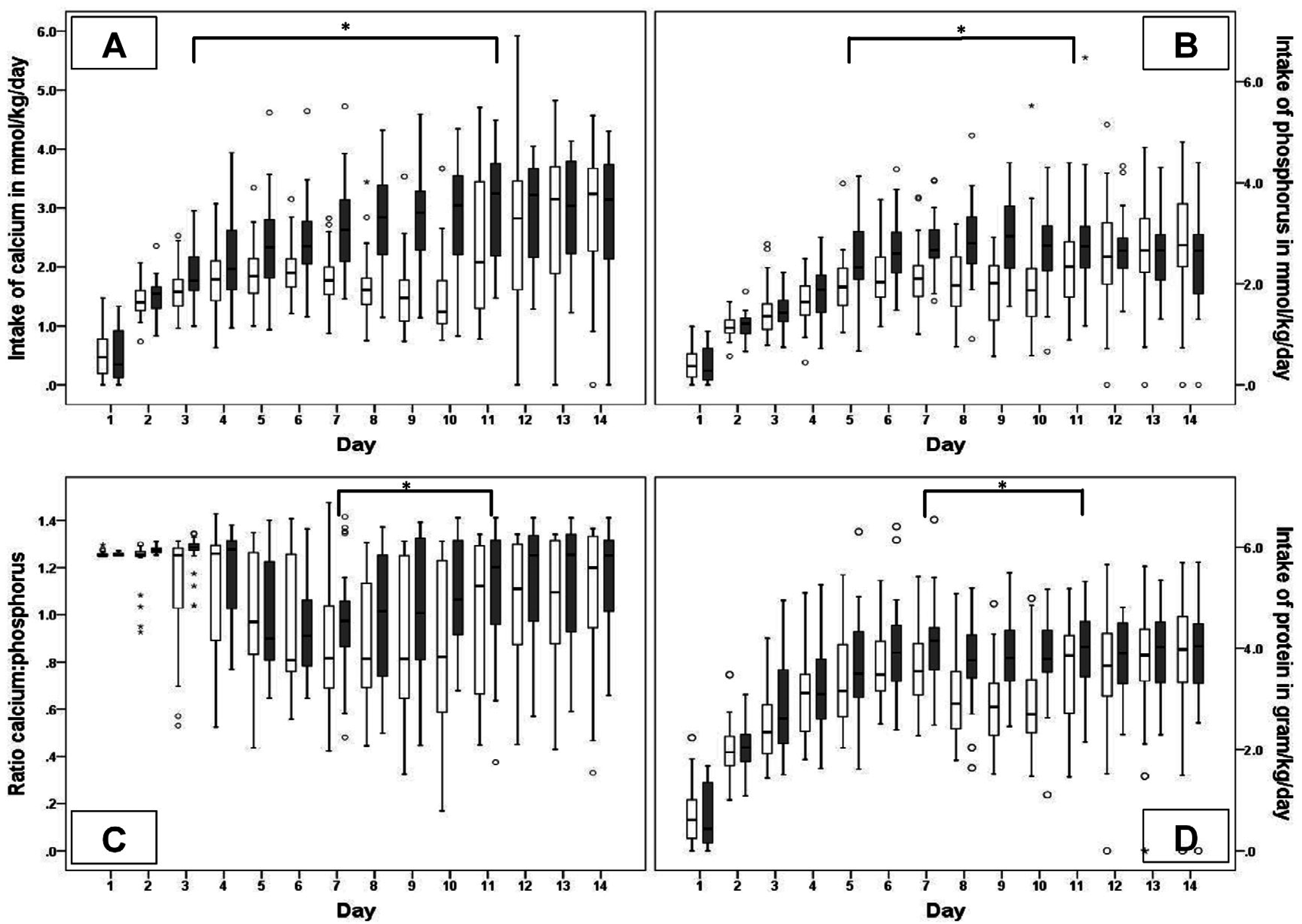Nutrients 08 00764 g002