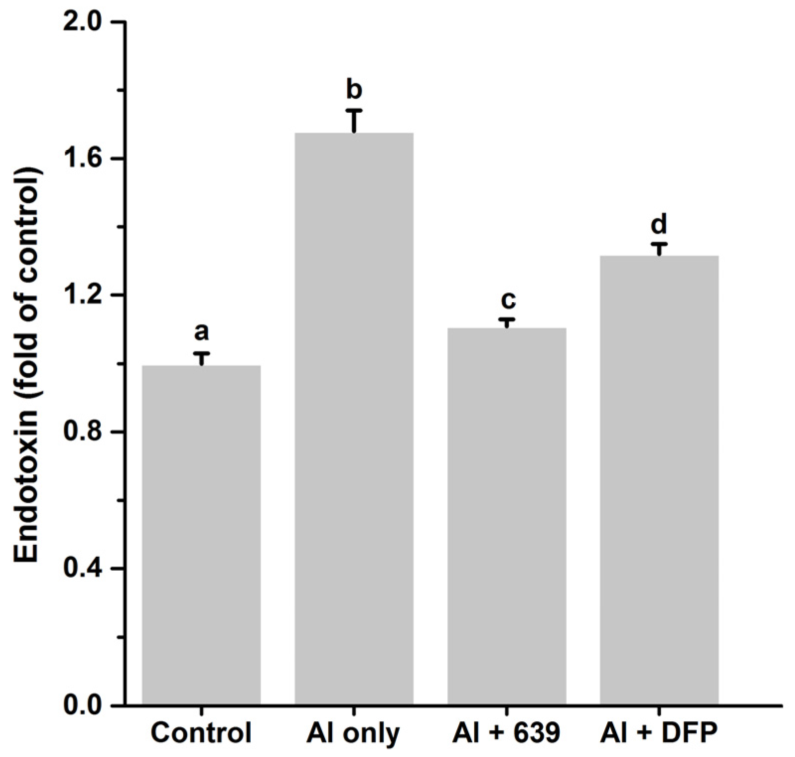 Nutrients 08 00783 g005
