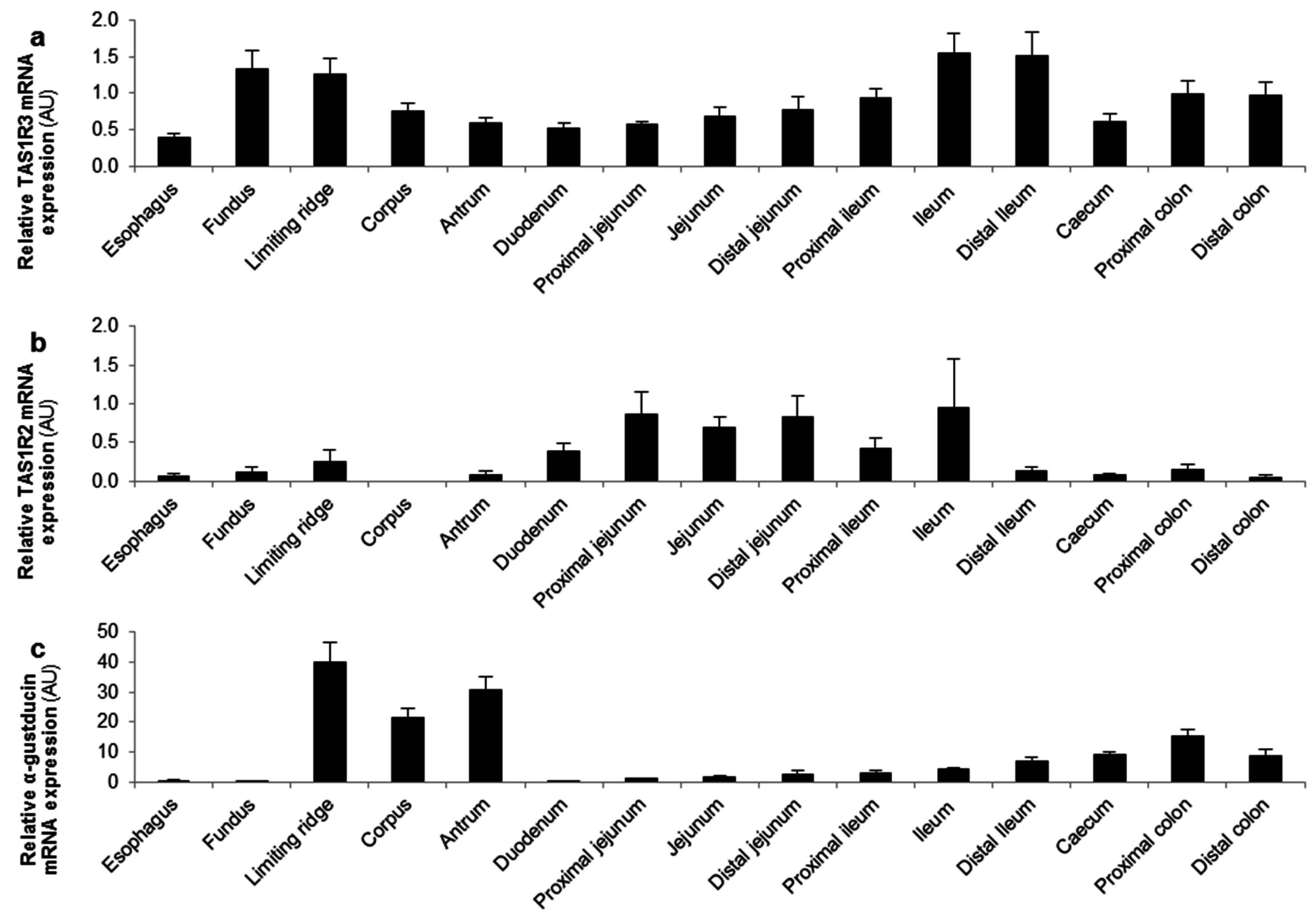 Nutrients 08 00795 g003a