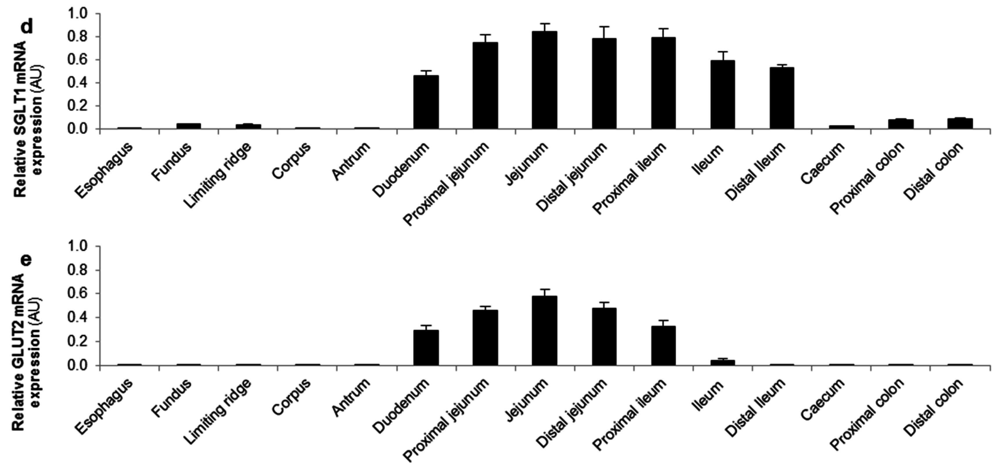 Nutrients 08 00795 g003b