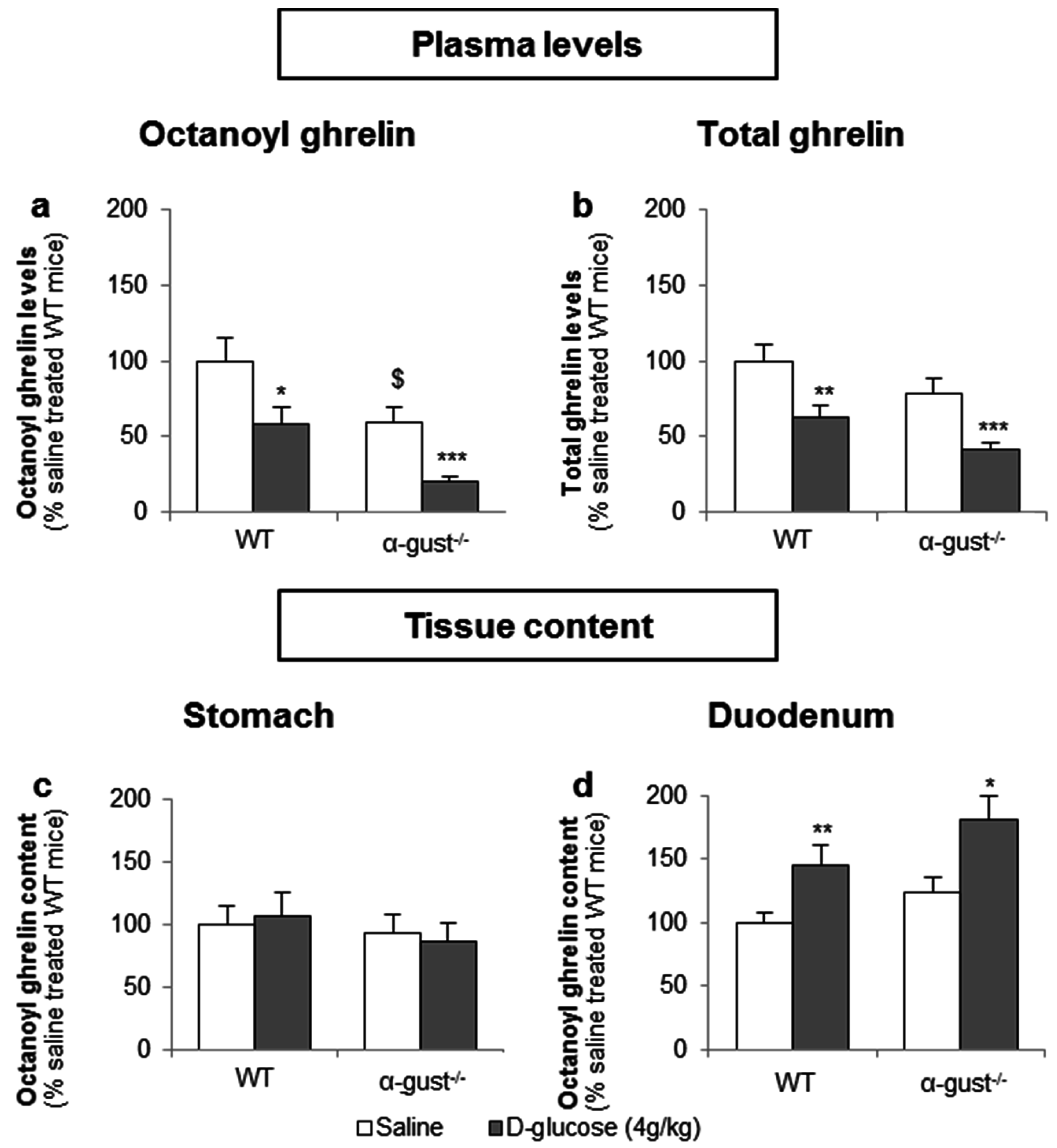 Nutrients 08 00795 g006