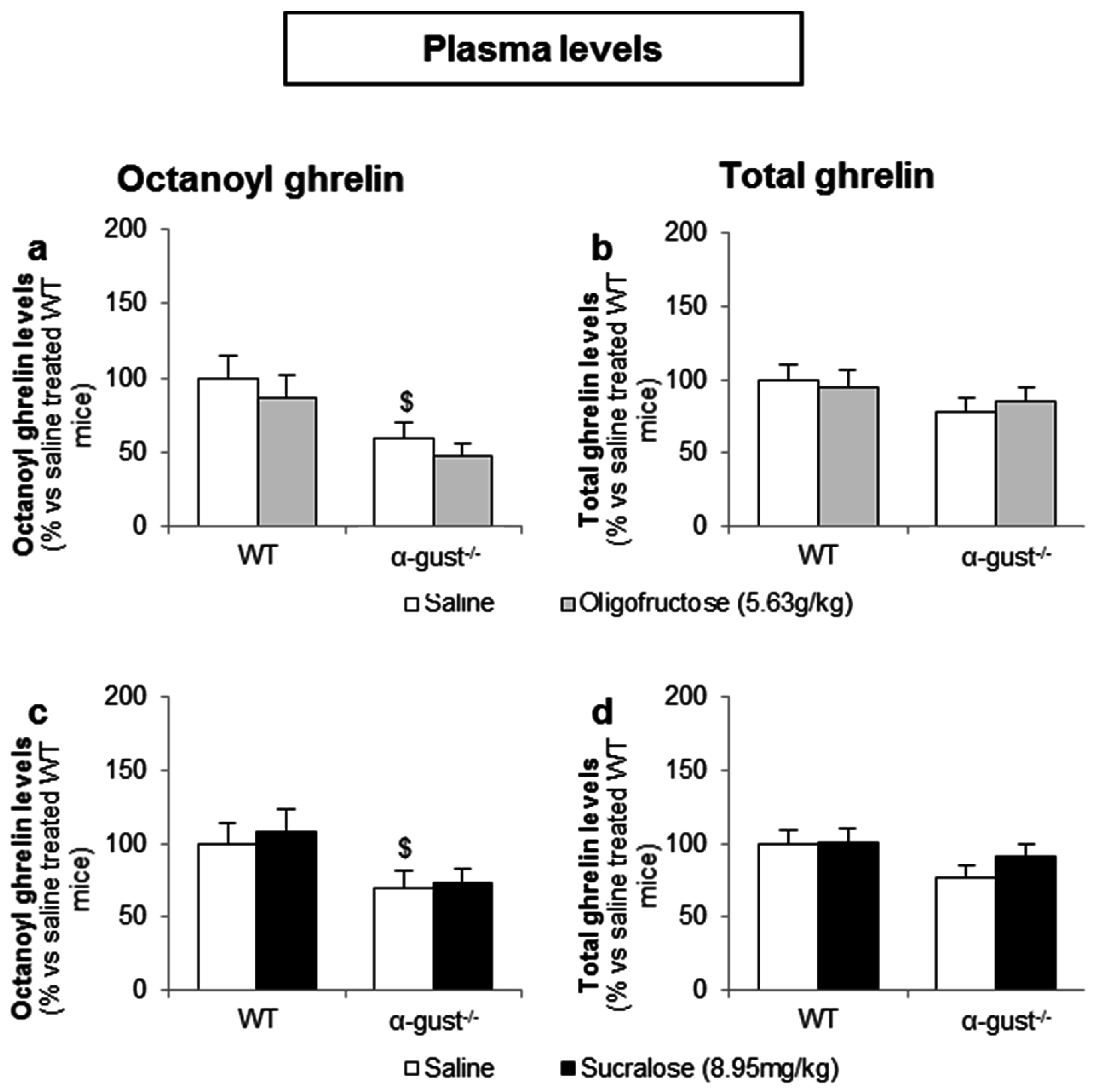 Nutrients 08 00795 g008