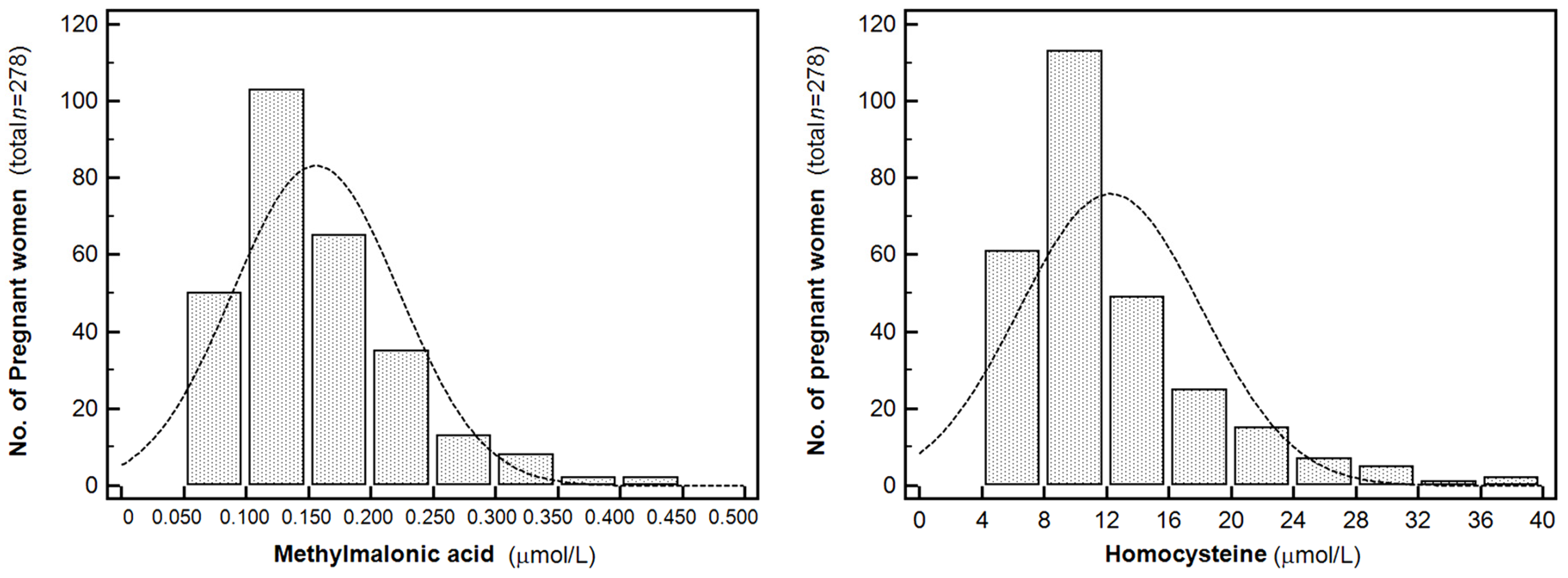 Nutrients 08 00797 g001 550
