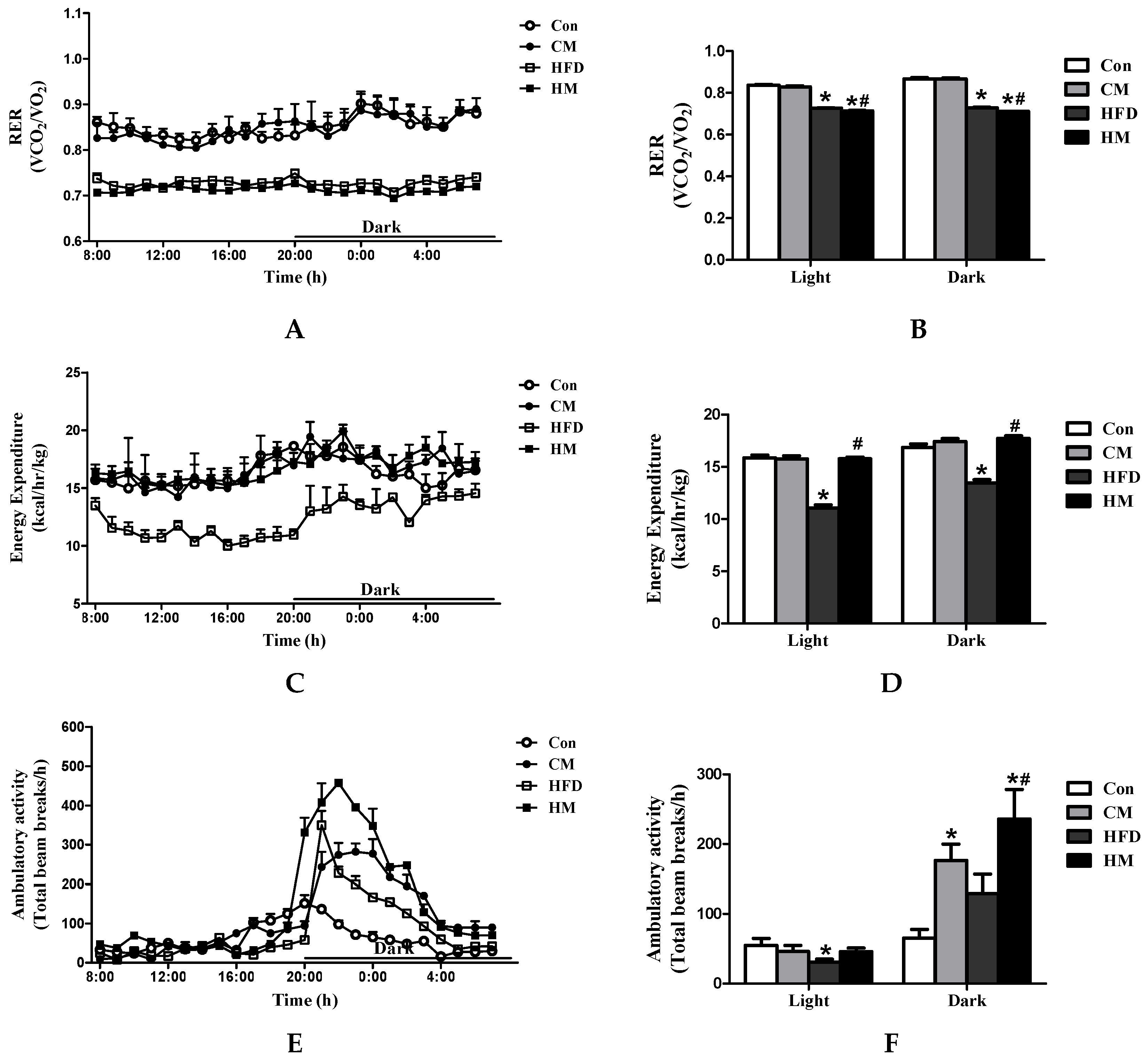 Nutrients 08 00799 g002 550