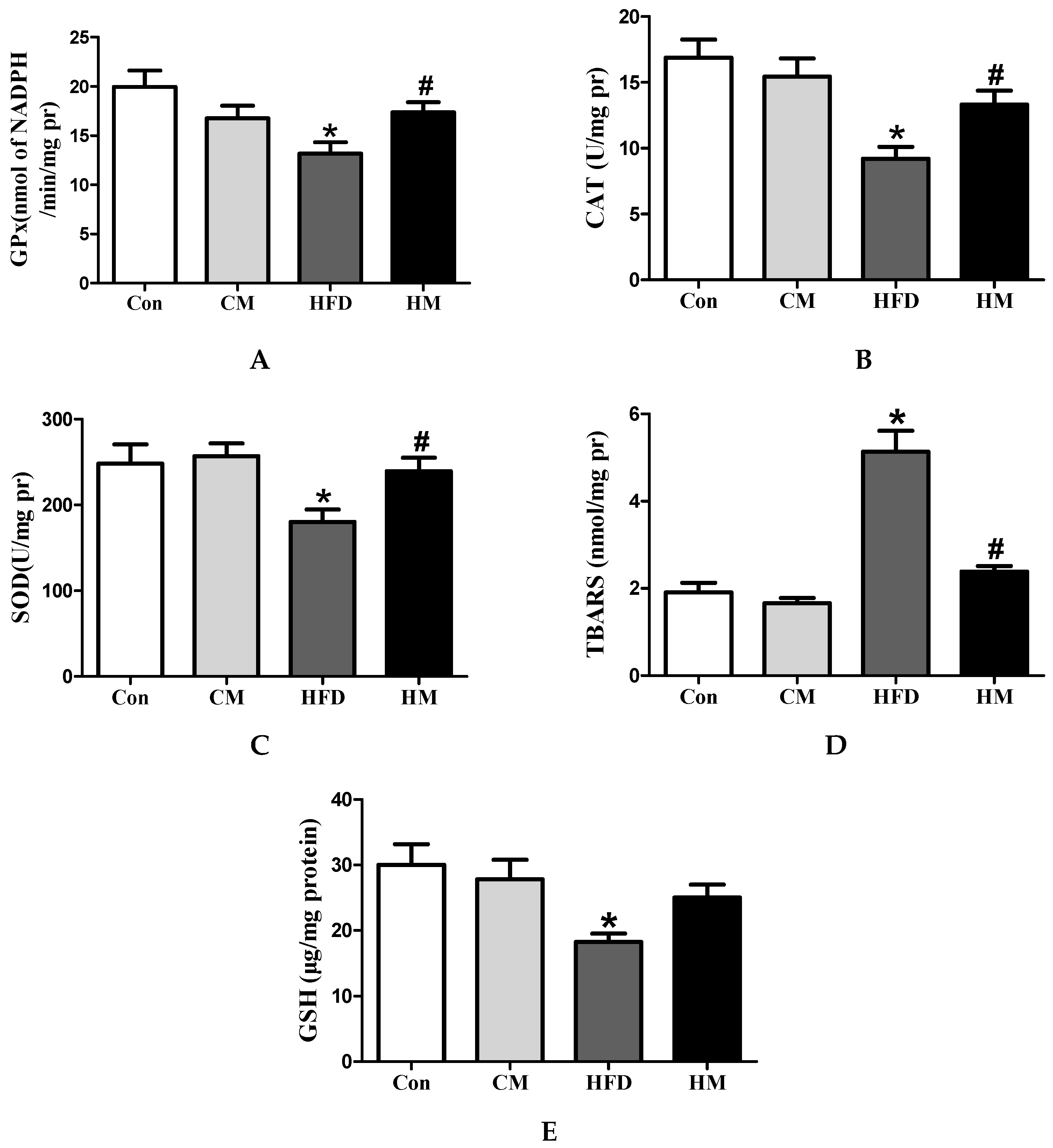 Nutrients 08 00799 g005 550