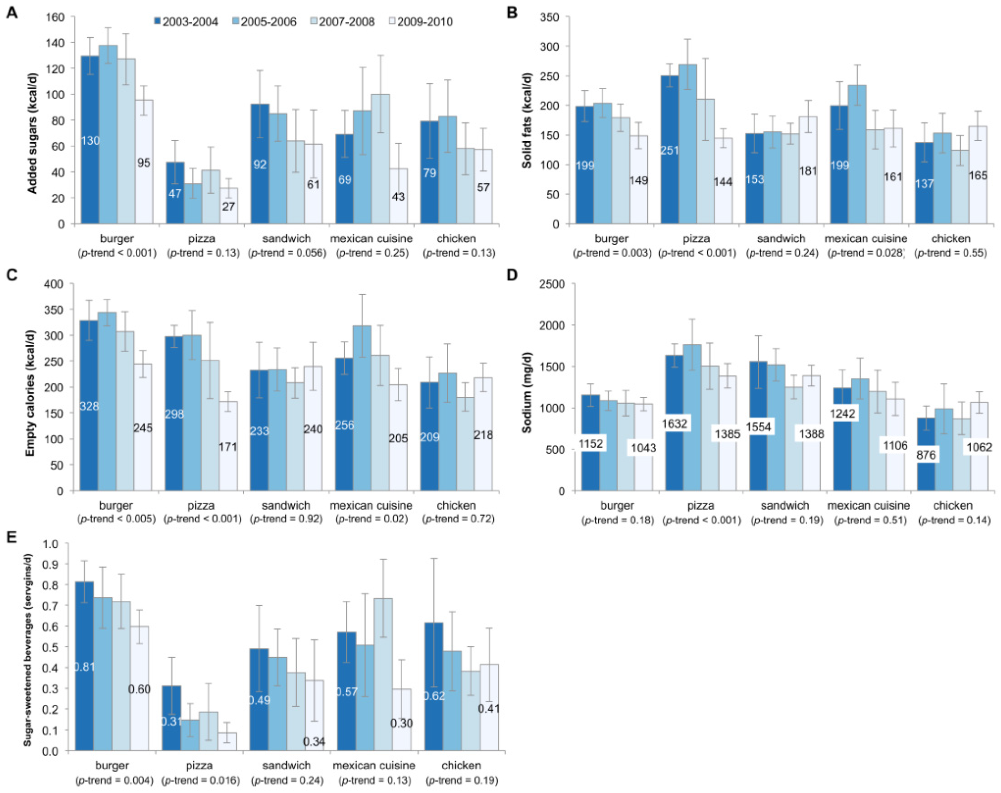 Nutrients 08 00804 g002