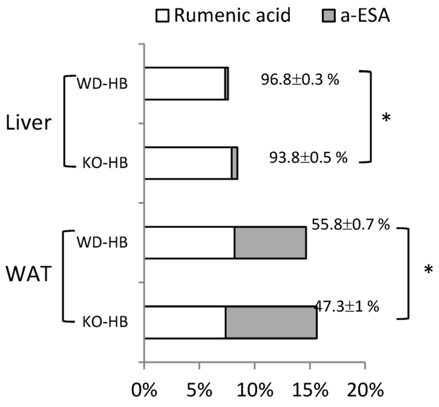 Nutrients 08 00805 g004 550