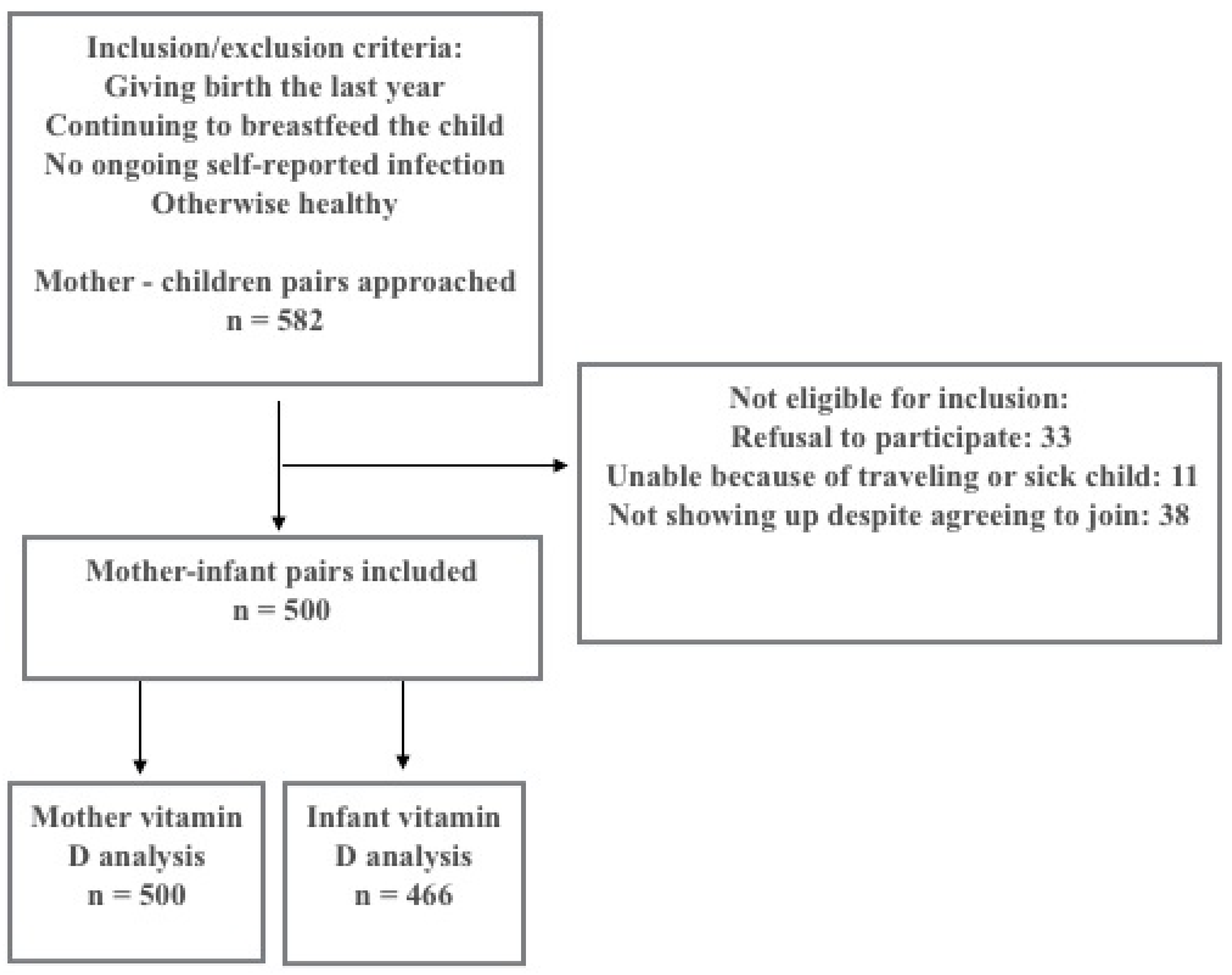 Nutrients 08 00825 g001