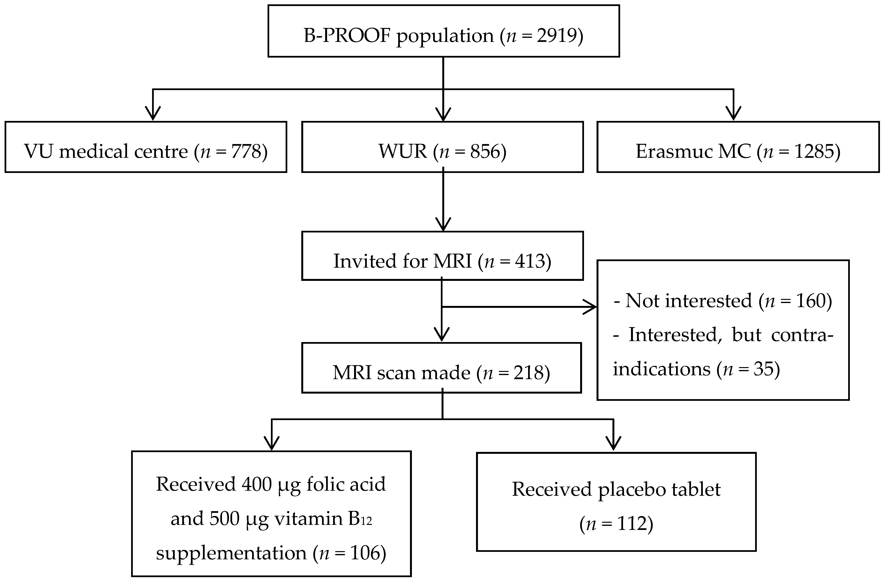 Nutrients 09 00008 g001
