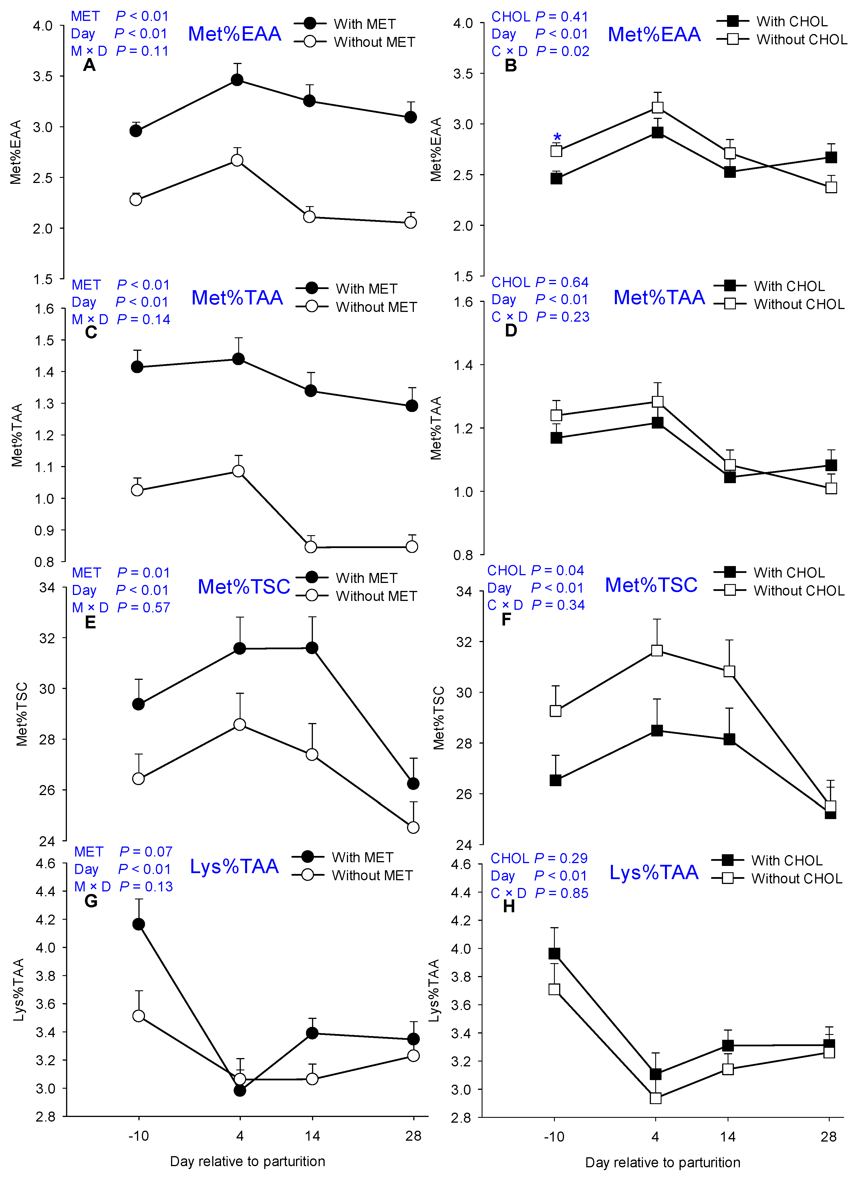 Nutrients 09 00010 g002