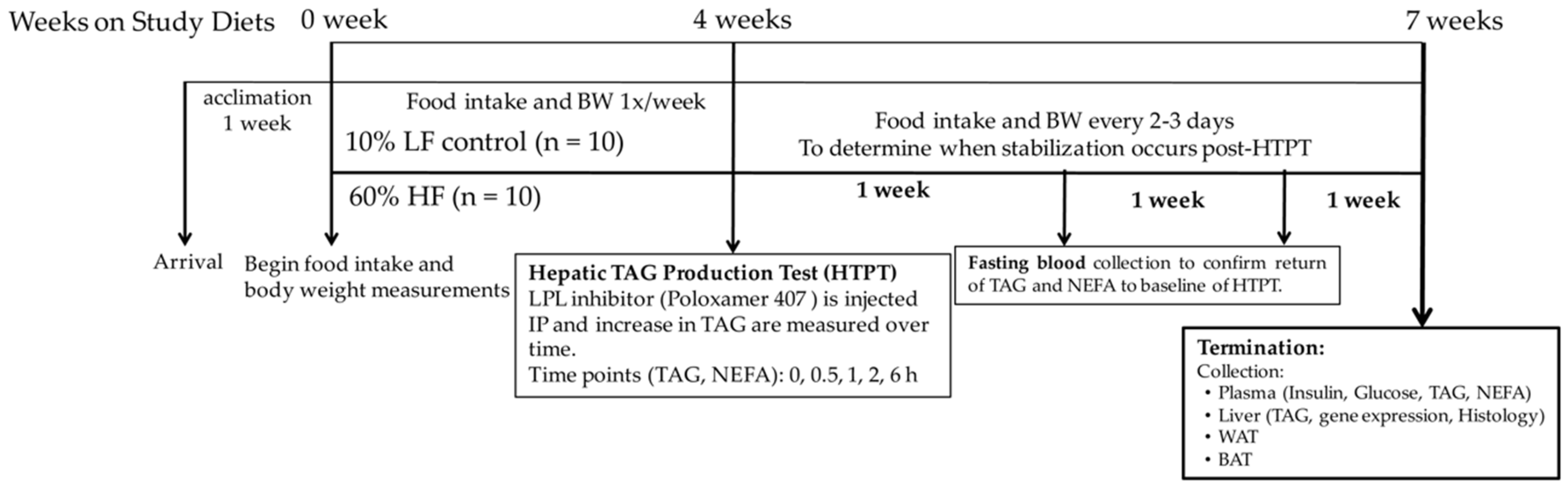 Nutrients 09 00016 g001