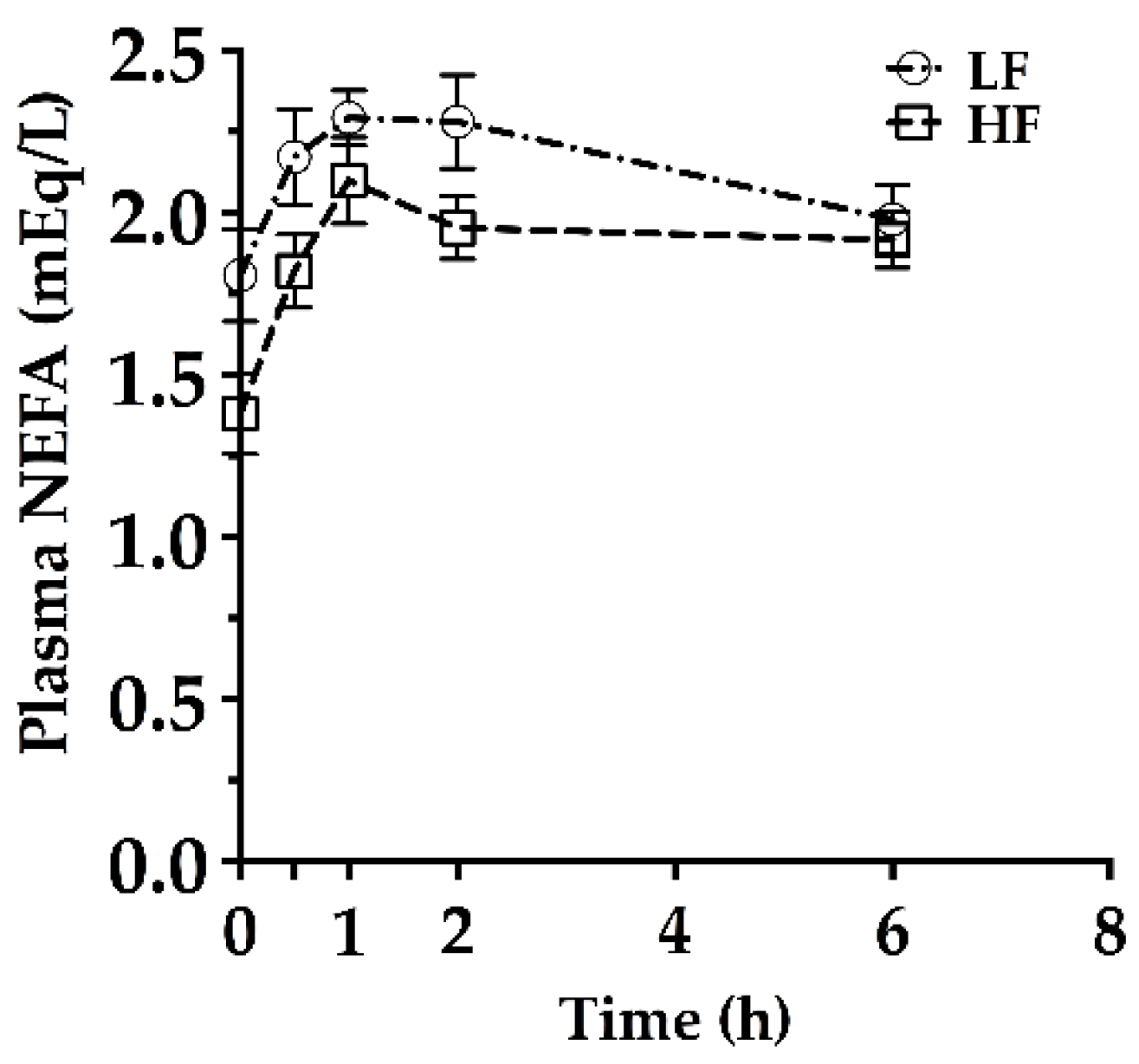 Nutrients 09 00016 g003