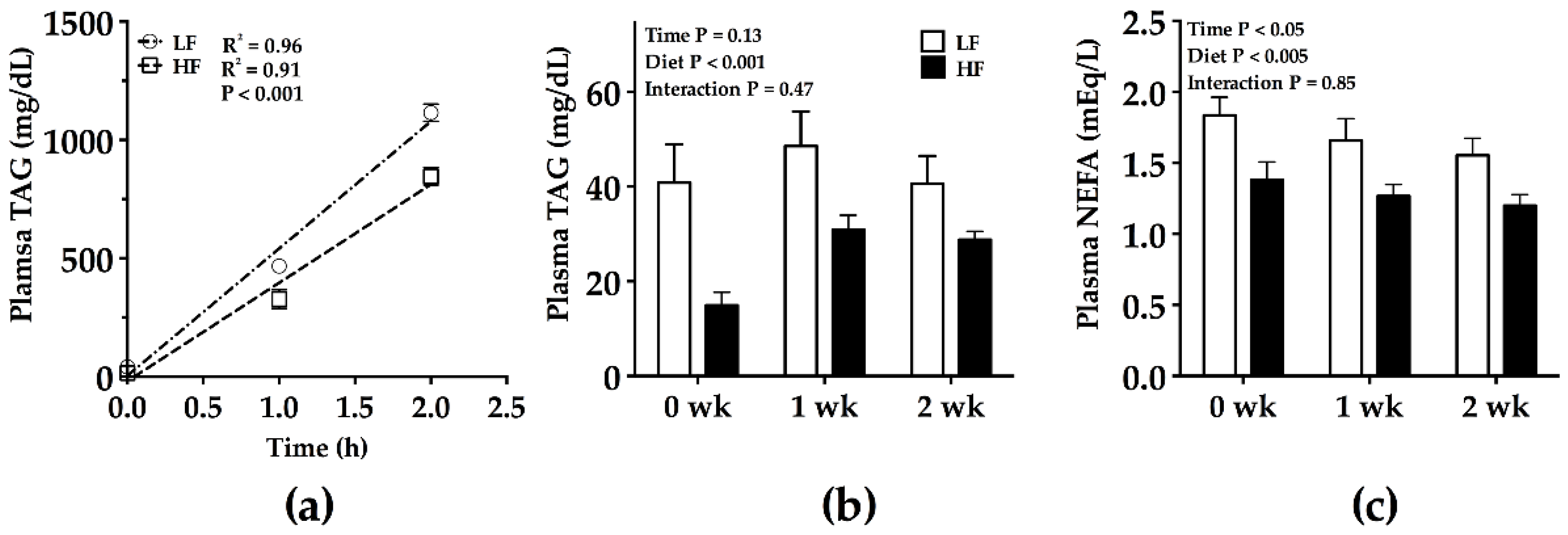 Nutrients 09 00016 g004