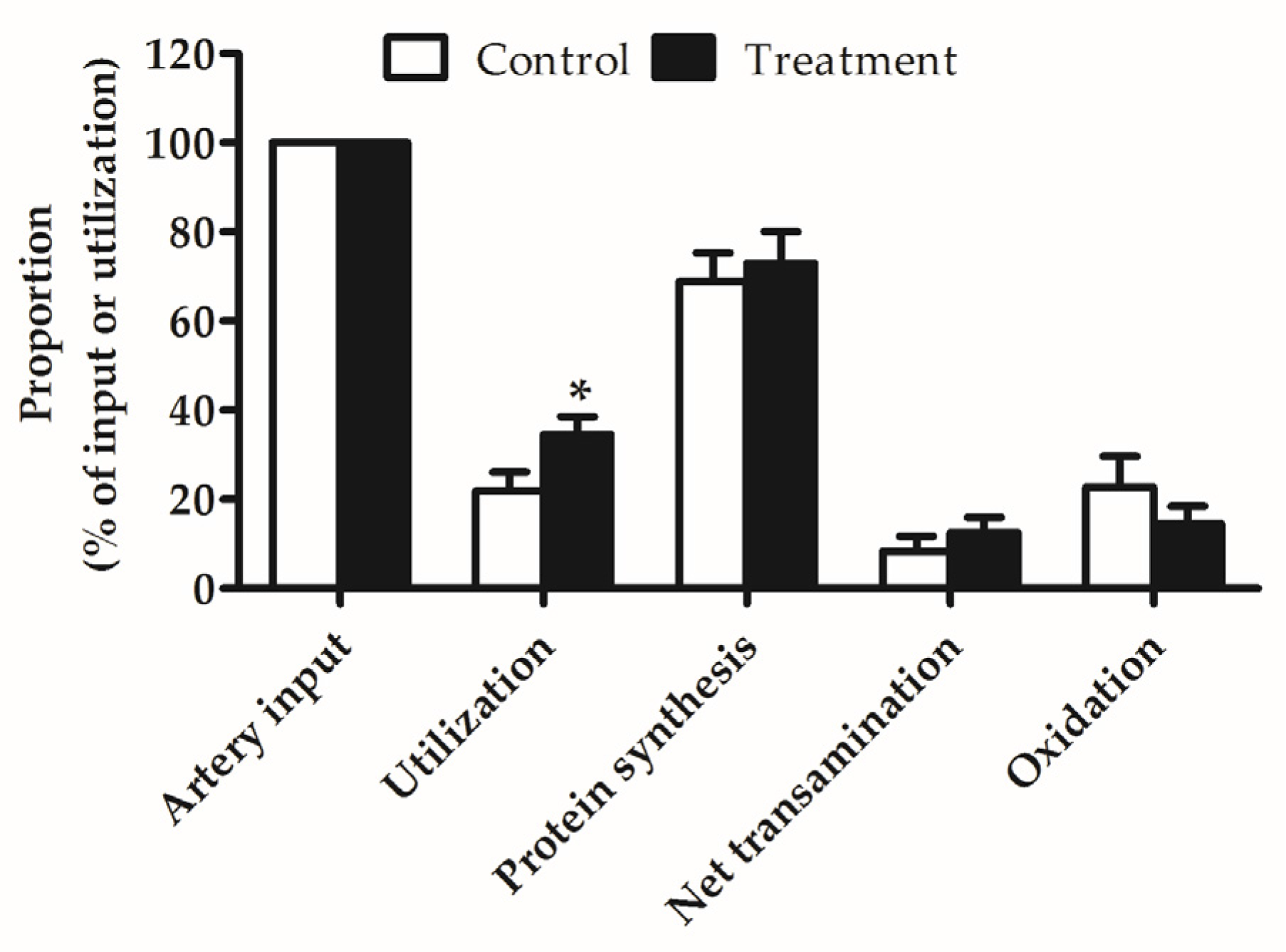 Nutrients 09 00017 g003