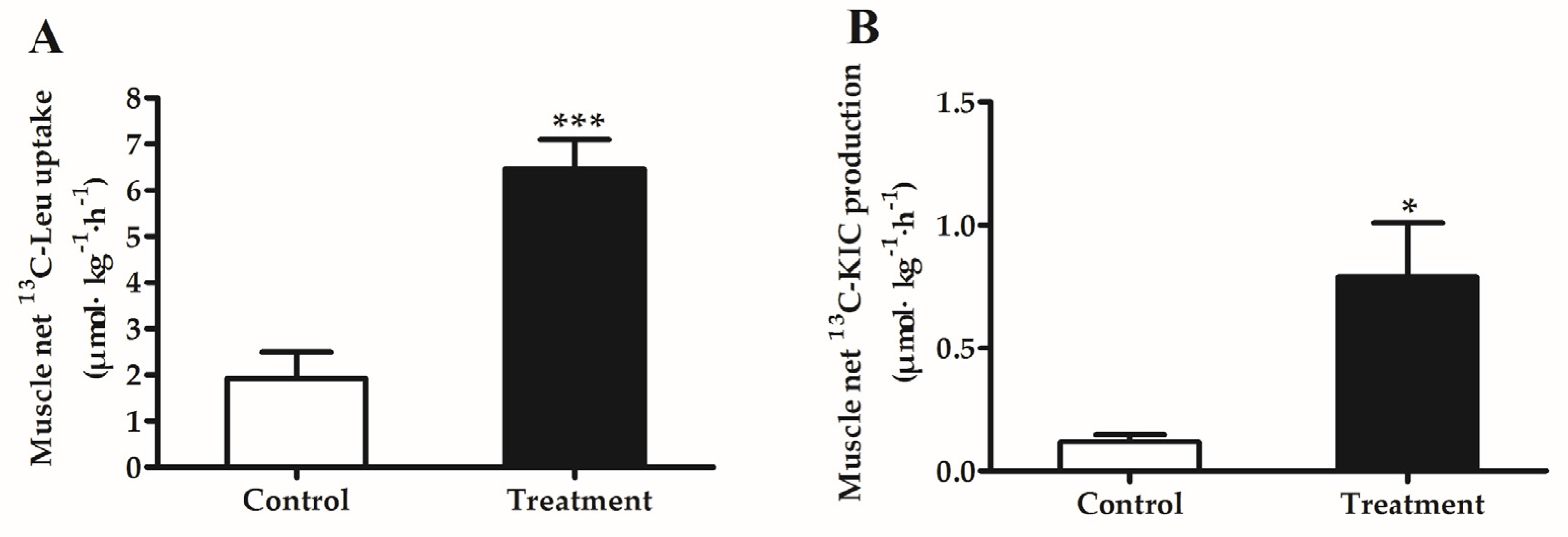Nutrients 09 00017 g004