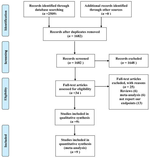 Nutrients Free FullText The Role of Omega3 Polyunsaturated Fatty