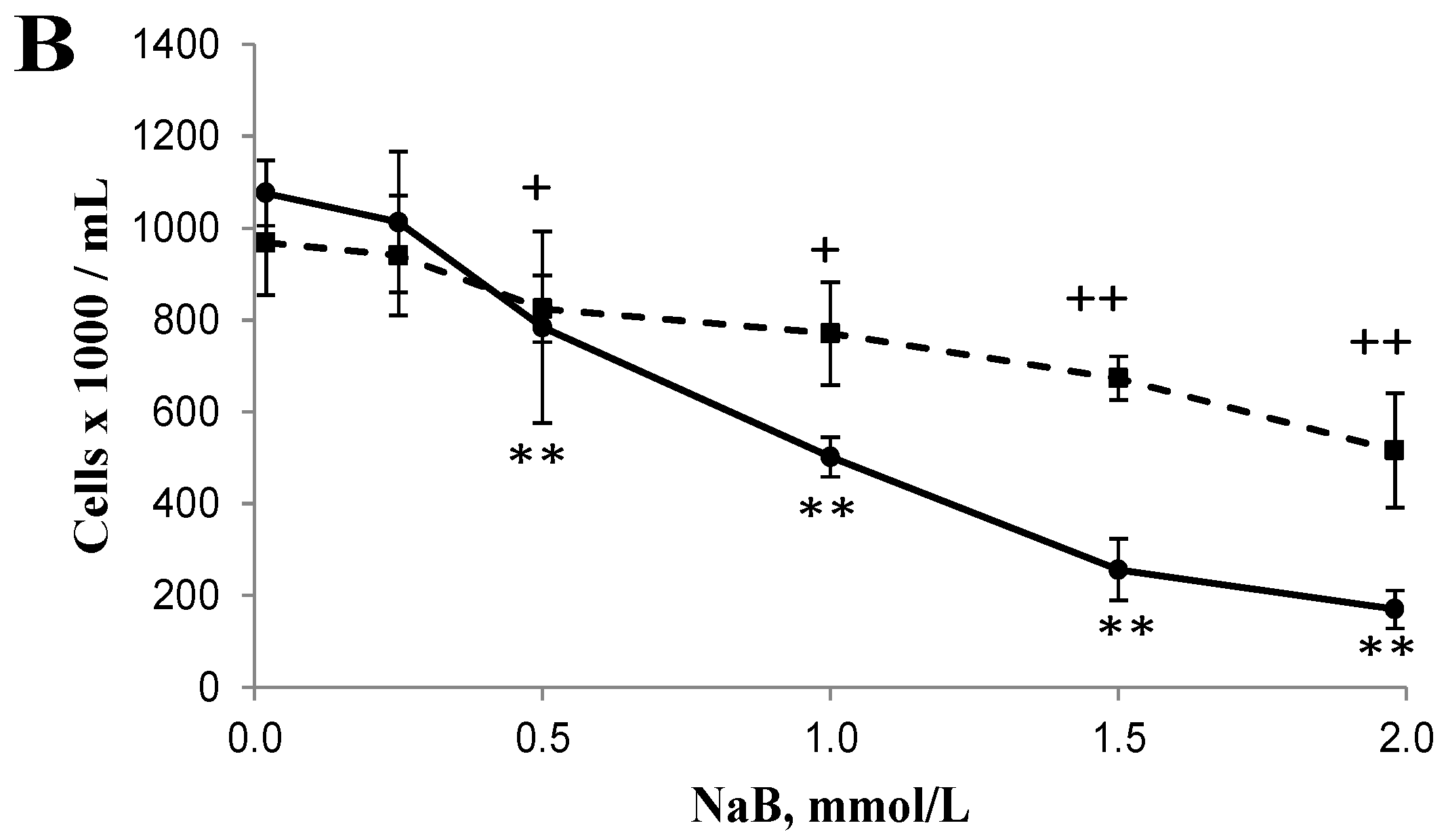 Nutrients 09 00025 g001b