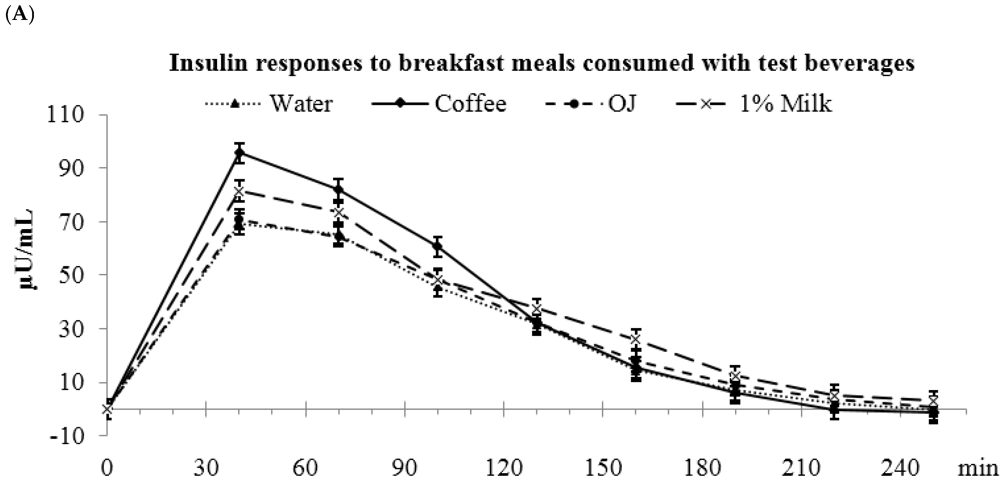 Nutrients 09 00032 g003a