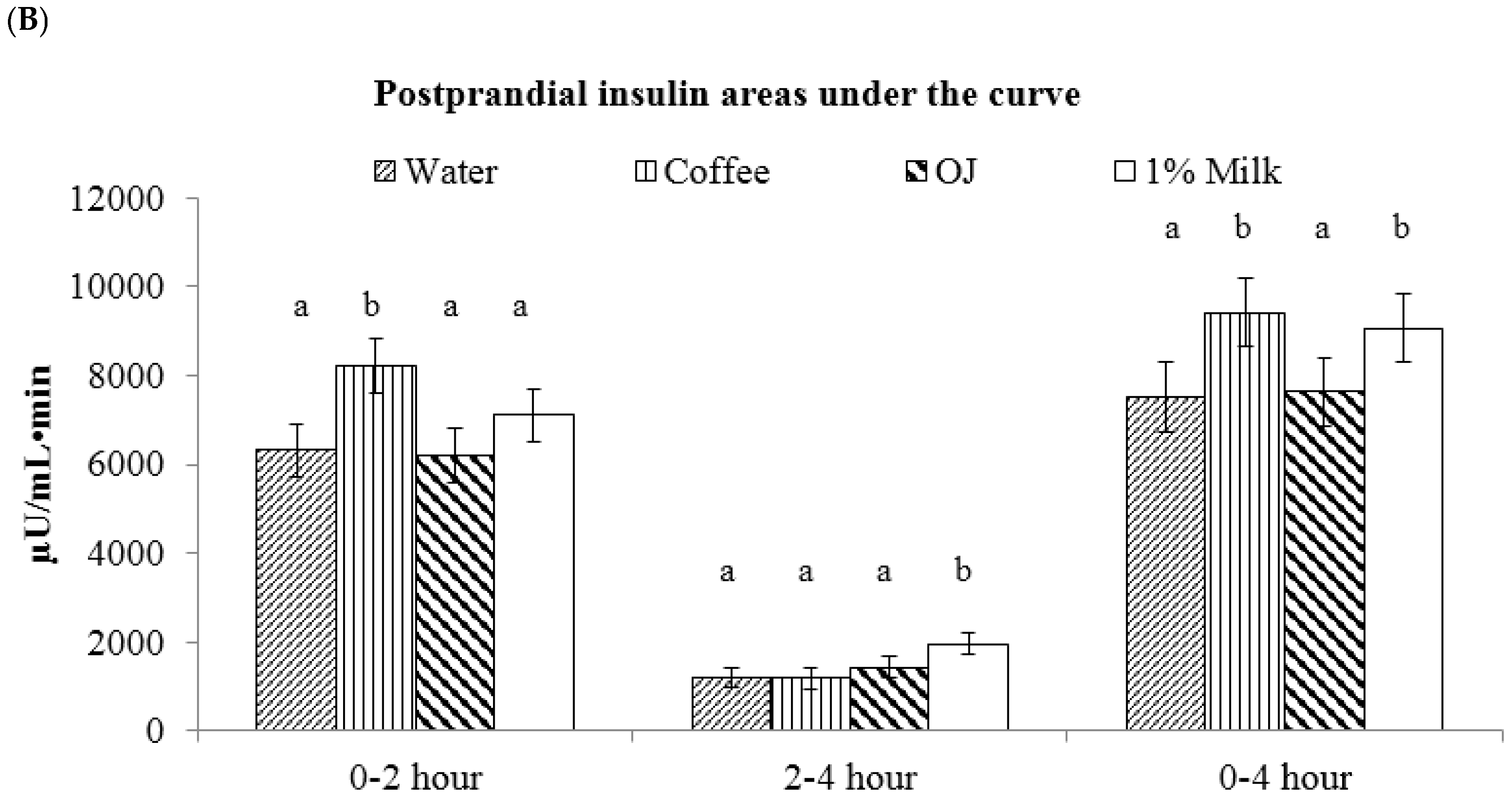 Nutrients 09 00032 g003b