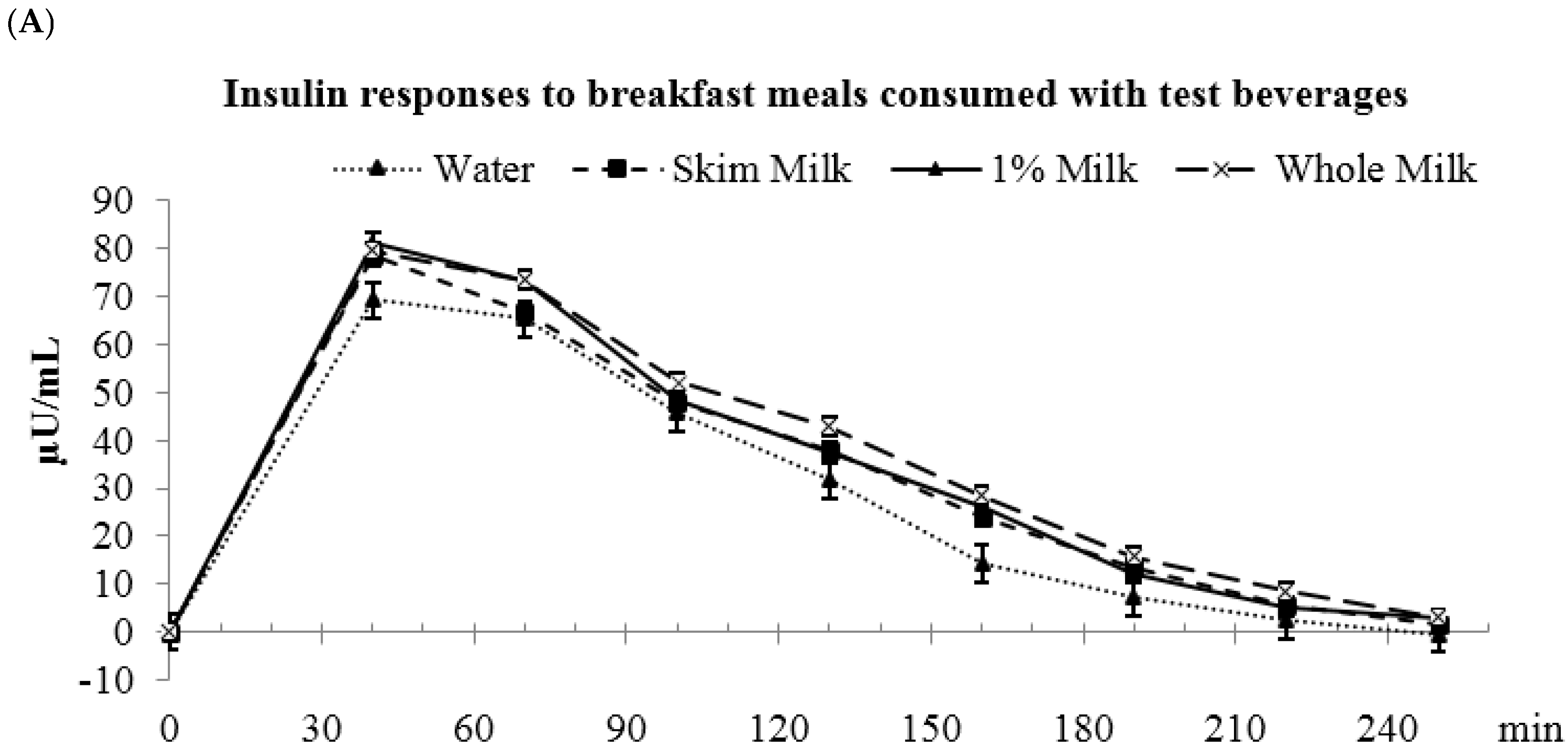 Nutrients 09 00032 g005a