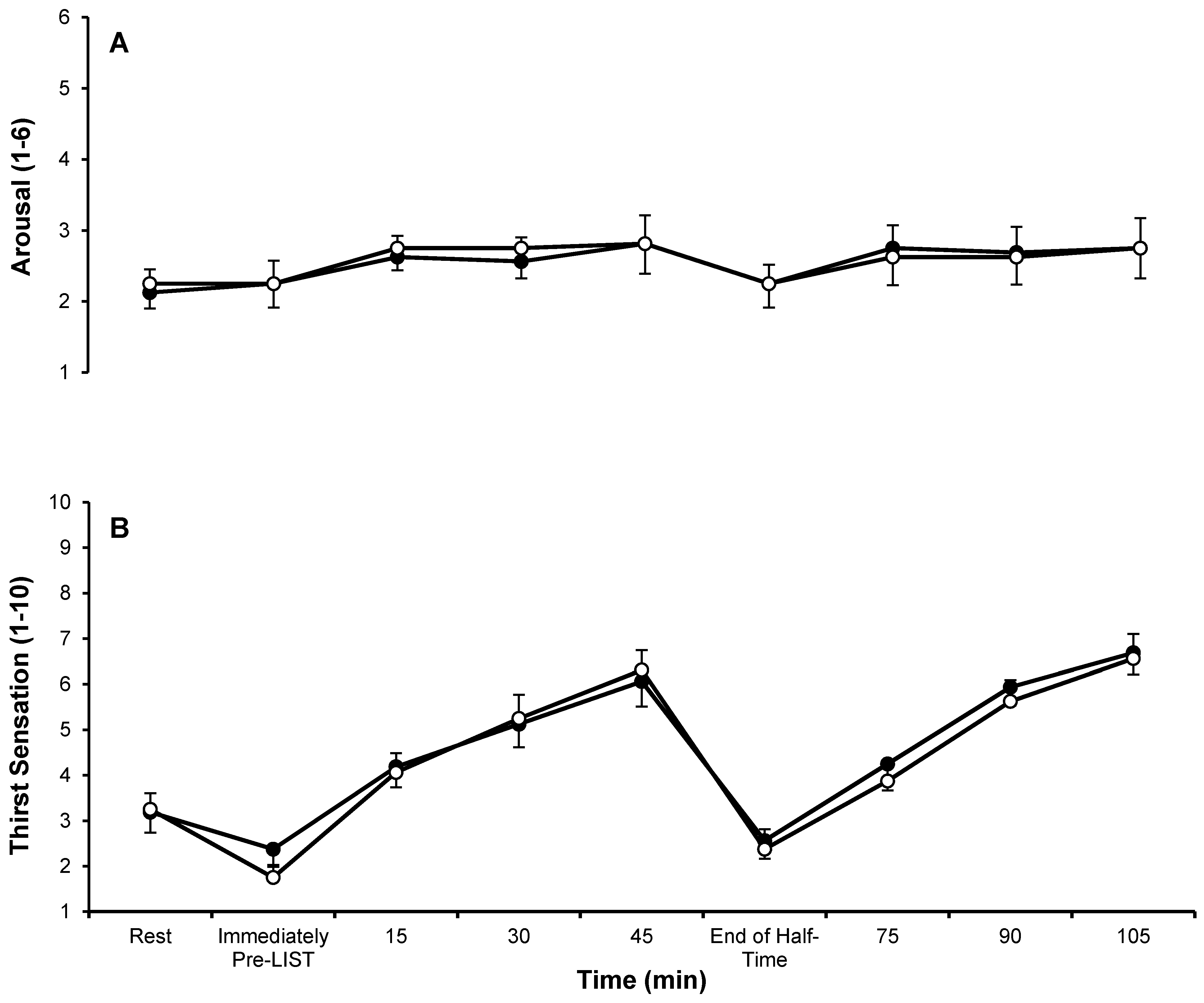 Nutrients 09 00039 g003