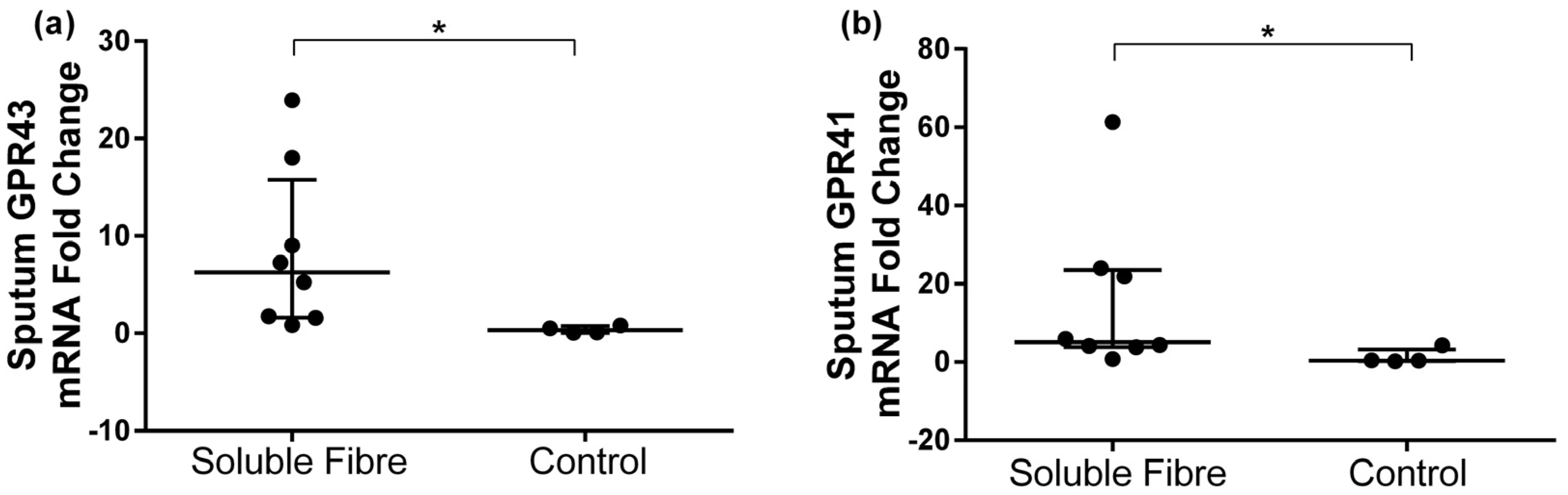 Nutrients 09 00057 g002