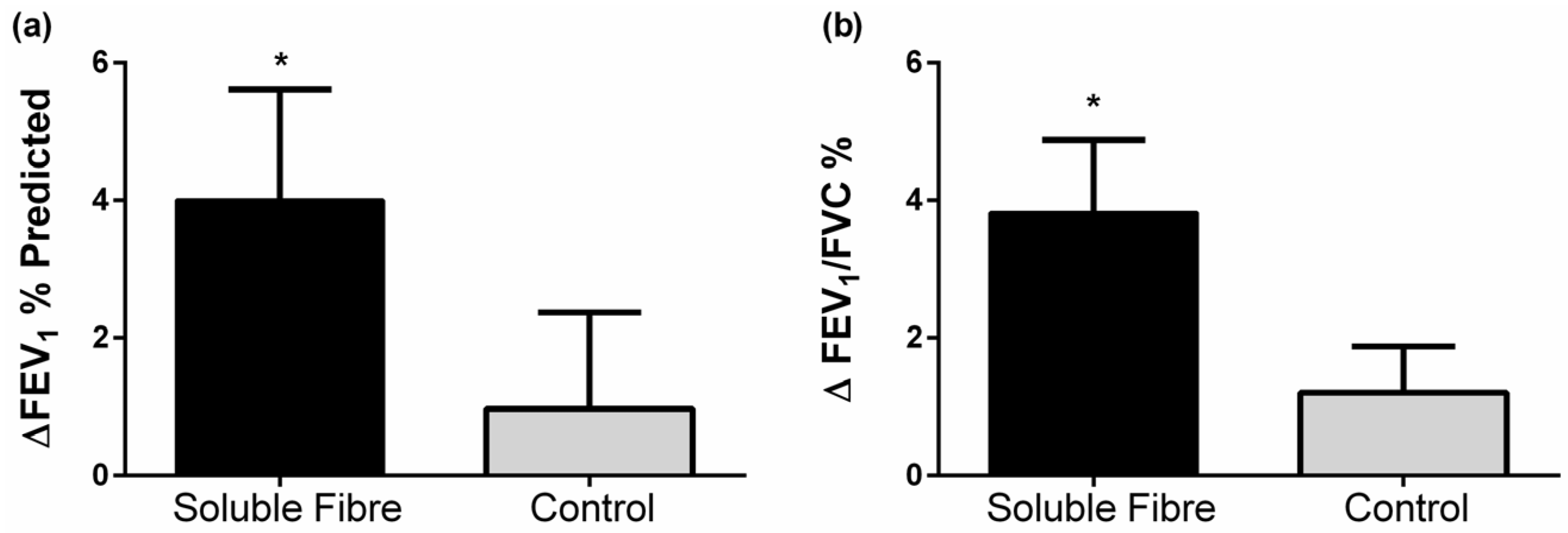 Nutrients 09 00057 g003