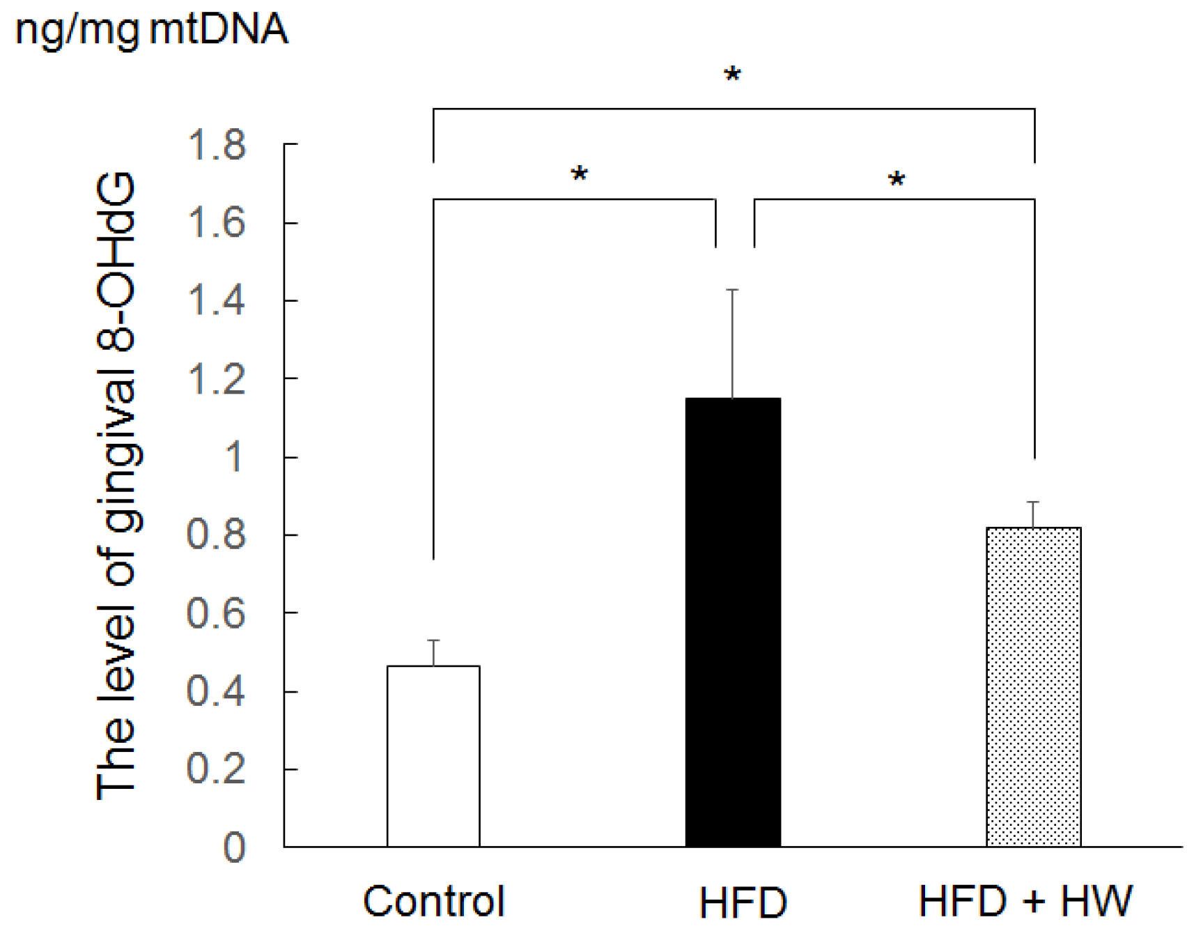 Nutrients 09 00064 g002