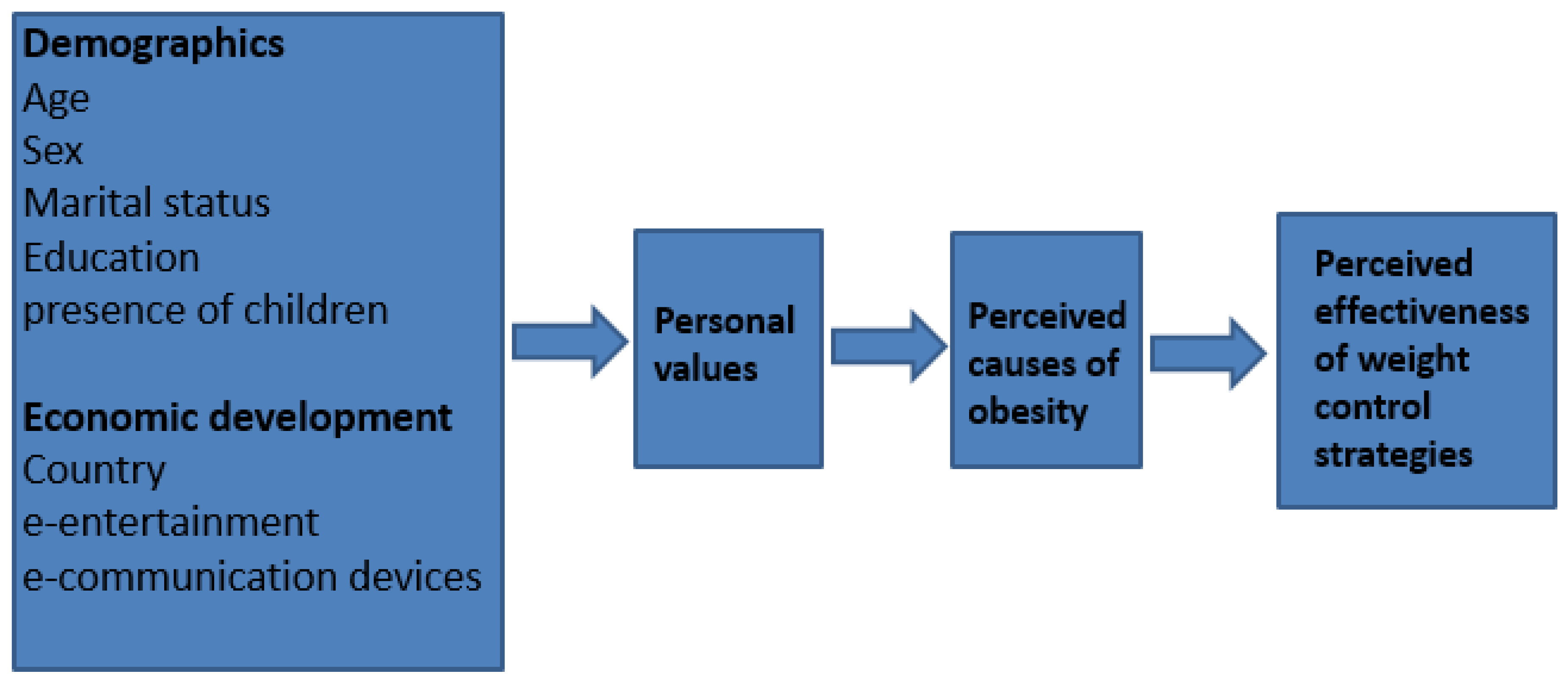 Nutrients 09 00078 g001