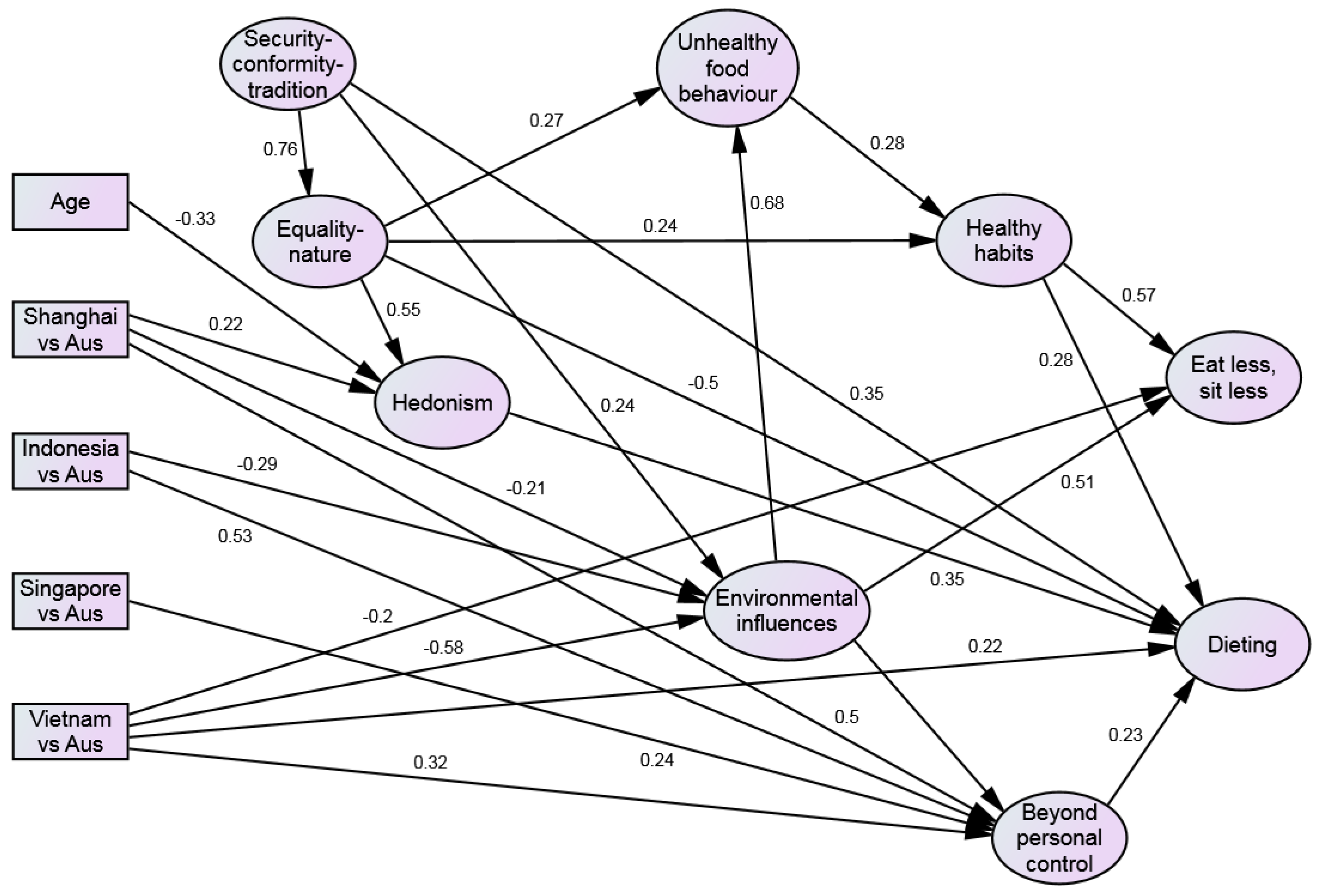 Nutrients 09 00078 g002