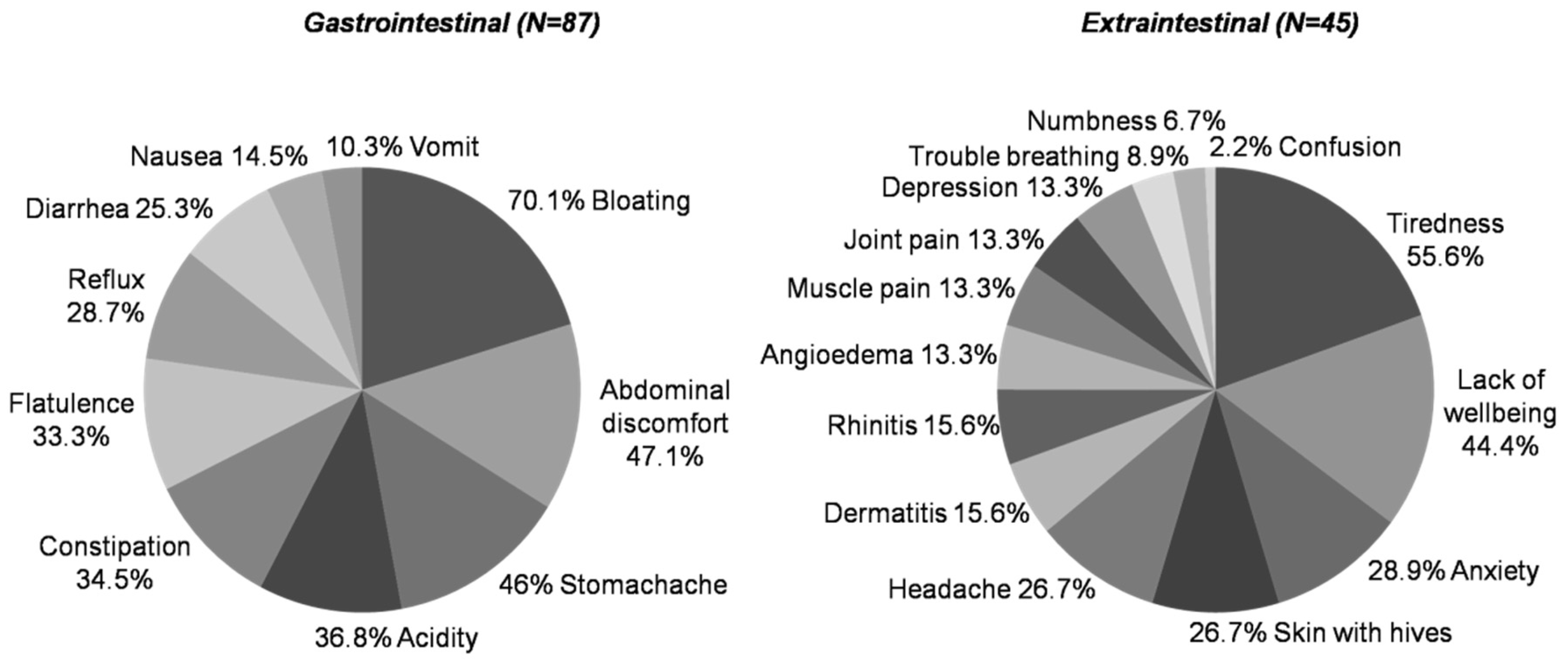 Nutrients 09 00081 g003