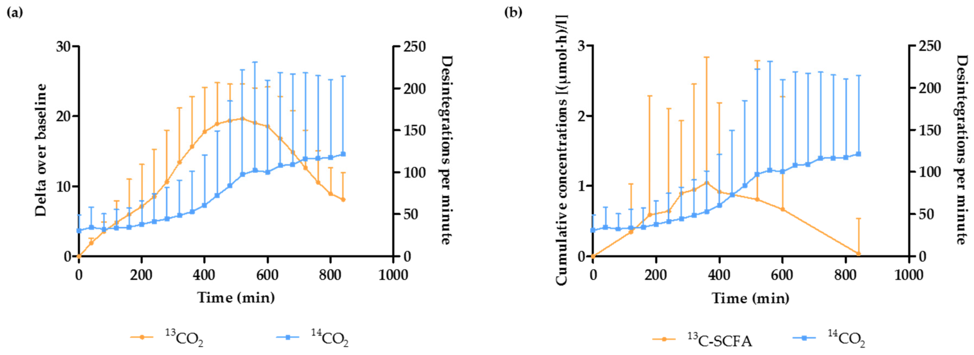 Nutrients 09 00083 g004