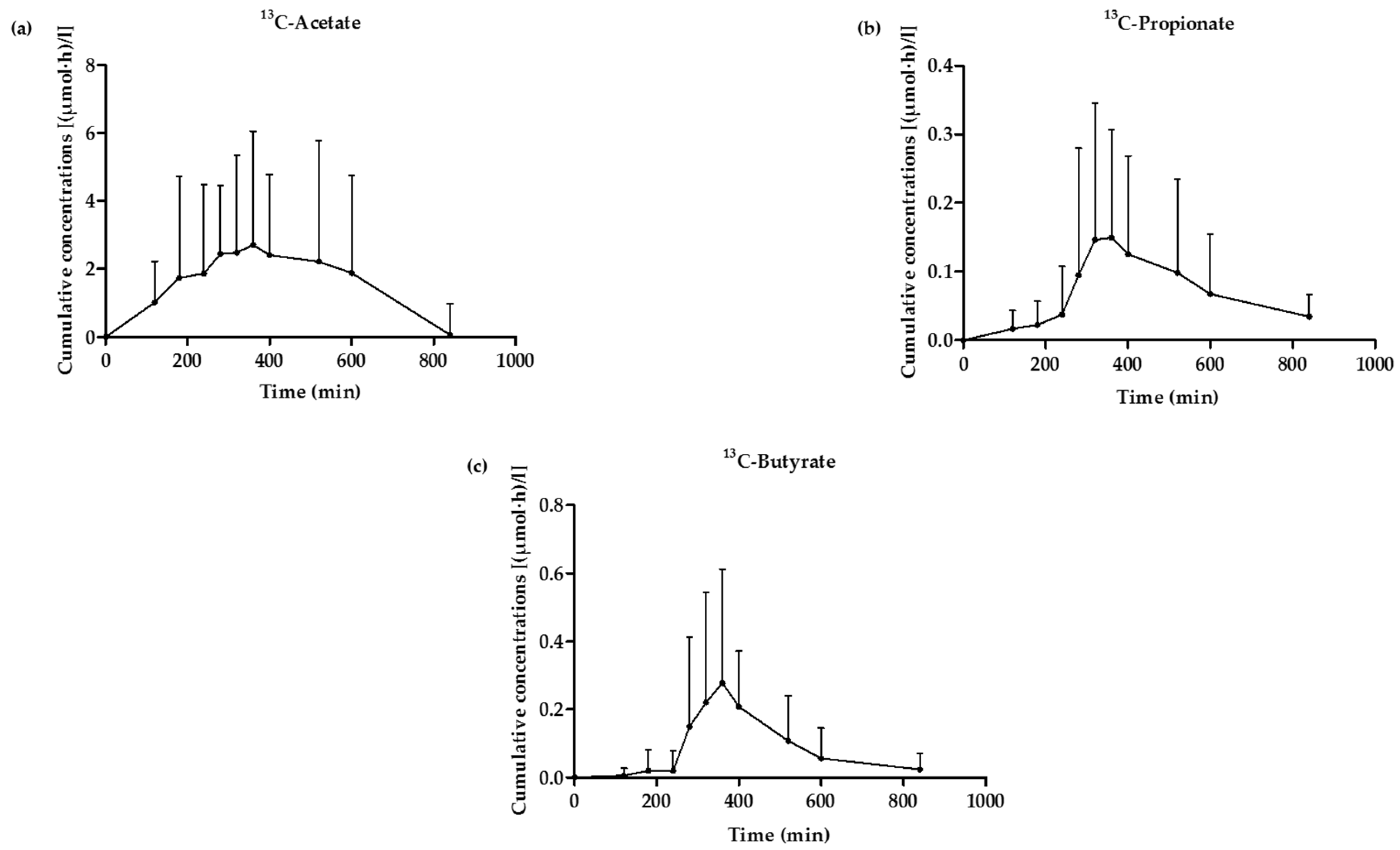 Nutrients 09 00083 g007